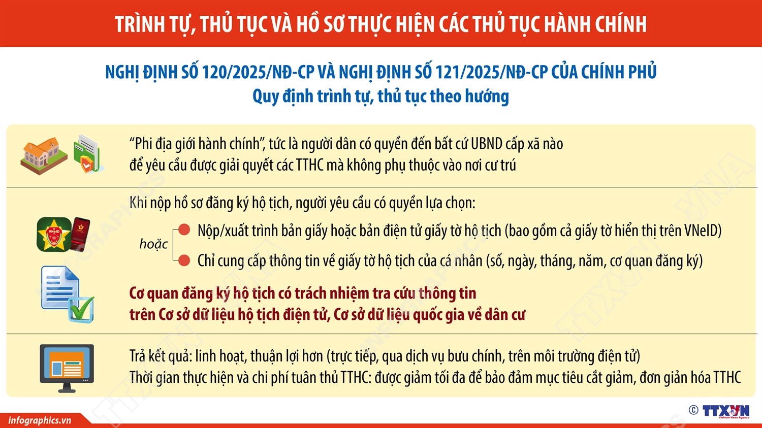 Nghị định số 120/2025/NĐ-CP và Nghị định số 121/2025/NĐ-CP ngày 11/6/2025: Người dân có quyền đến bất cứ UBND cấp xã nào để yêu cầu được giải quyết các TTHC (Phần 1)
