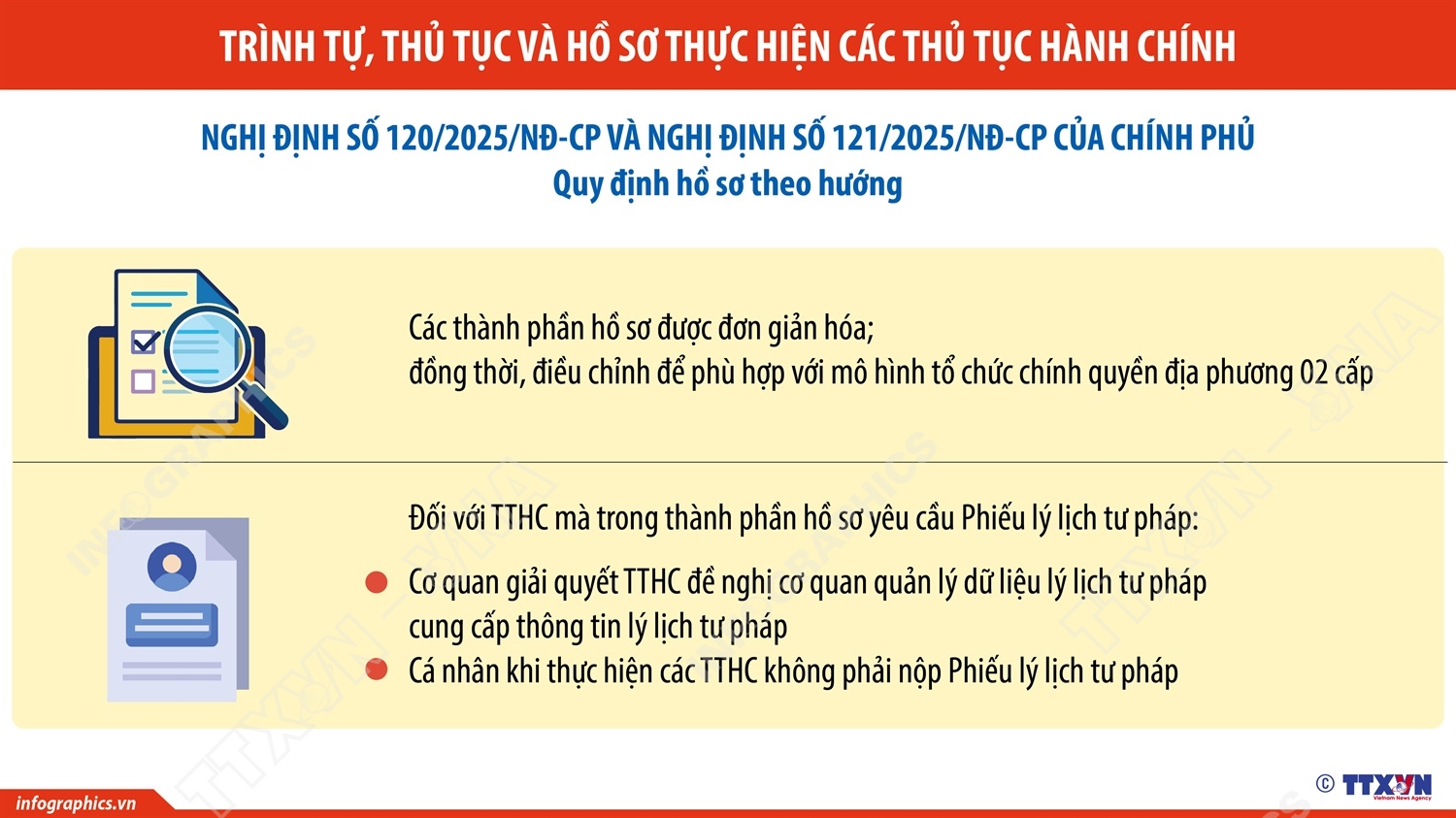Nghị định số 120/2025/NĐ-CP và Nghị định số 121/2025/NĐ-CP ngày 11/6/2025: Người dân có quyền đến bất cứ UBND cấp xã nào để yêu cầu được giải quyết các TTHC (Phần 2 và hết)