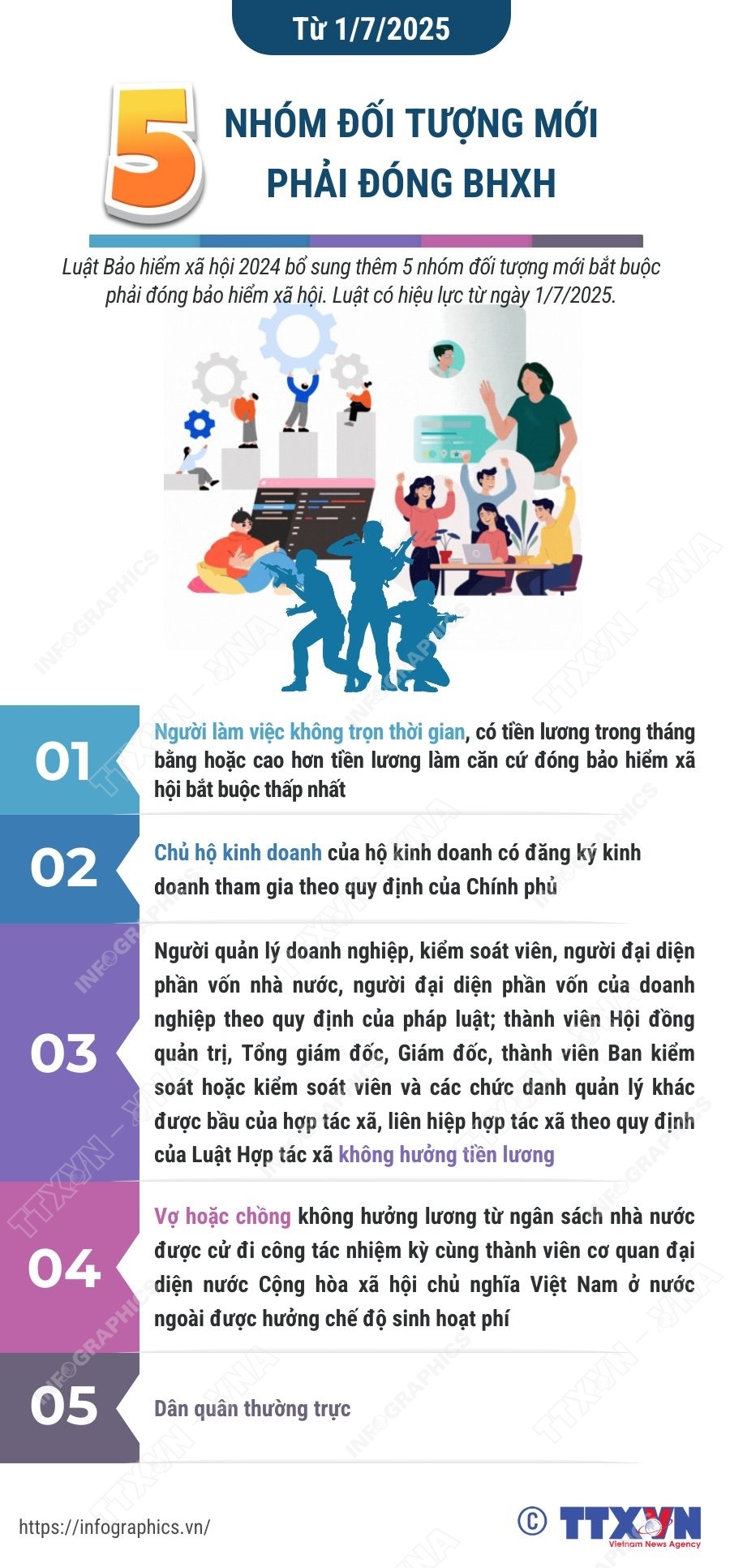 5 nhóm đối tượng mới phải đóng bảo hiểm xã hội