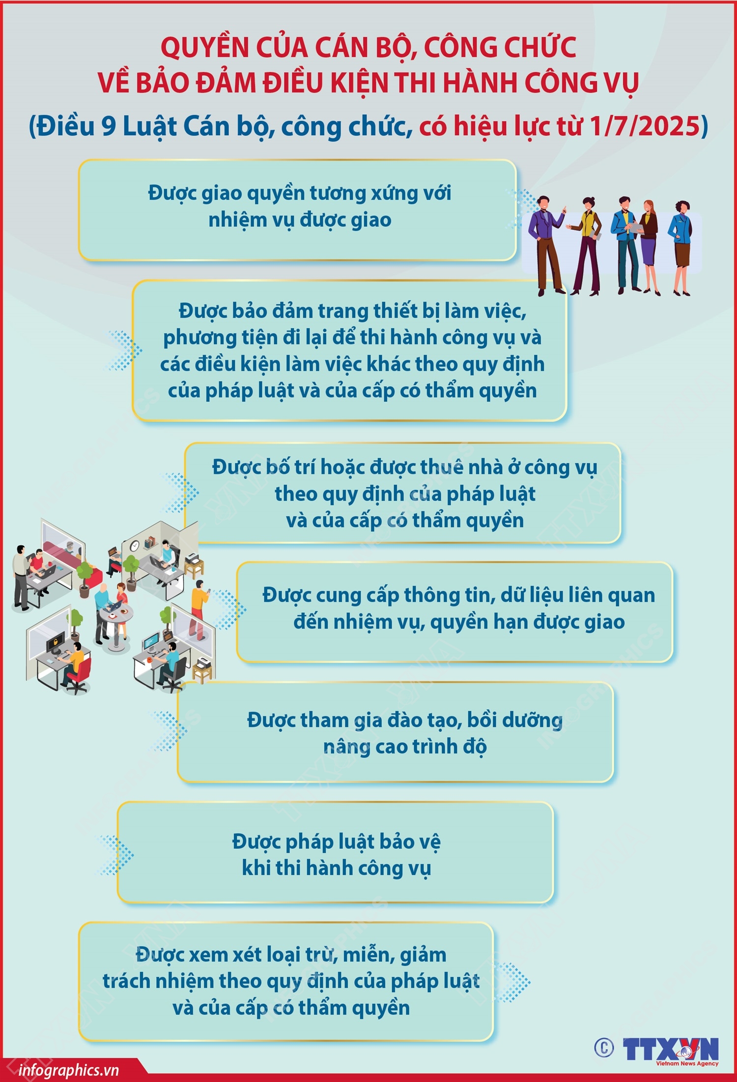 Quyền của cán bộ, công chức về bảo đảm điều kiện thi hành công vụ