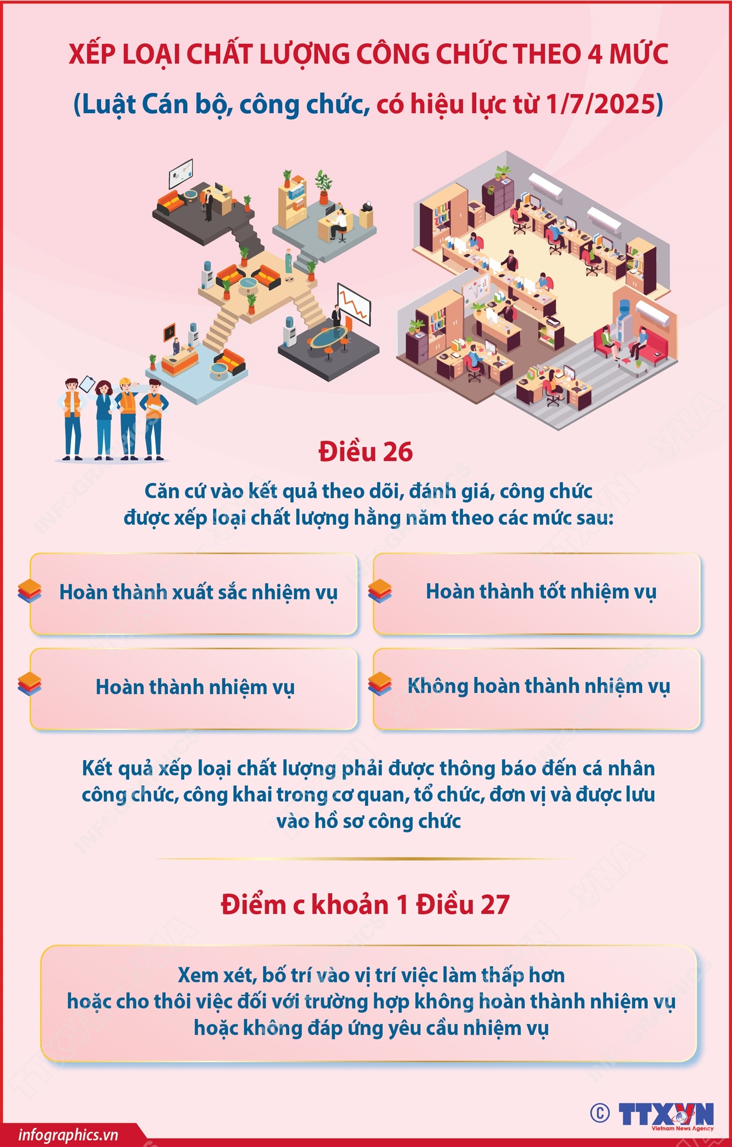 Xếp loại chất lượng công chức theo 4 mức