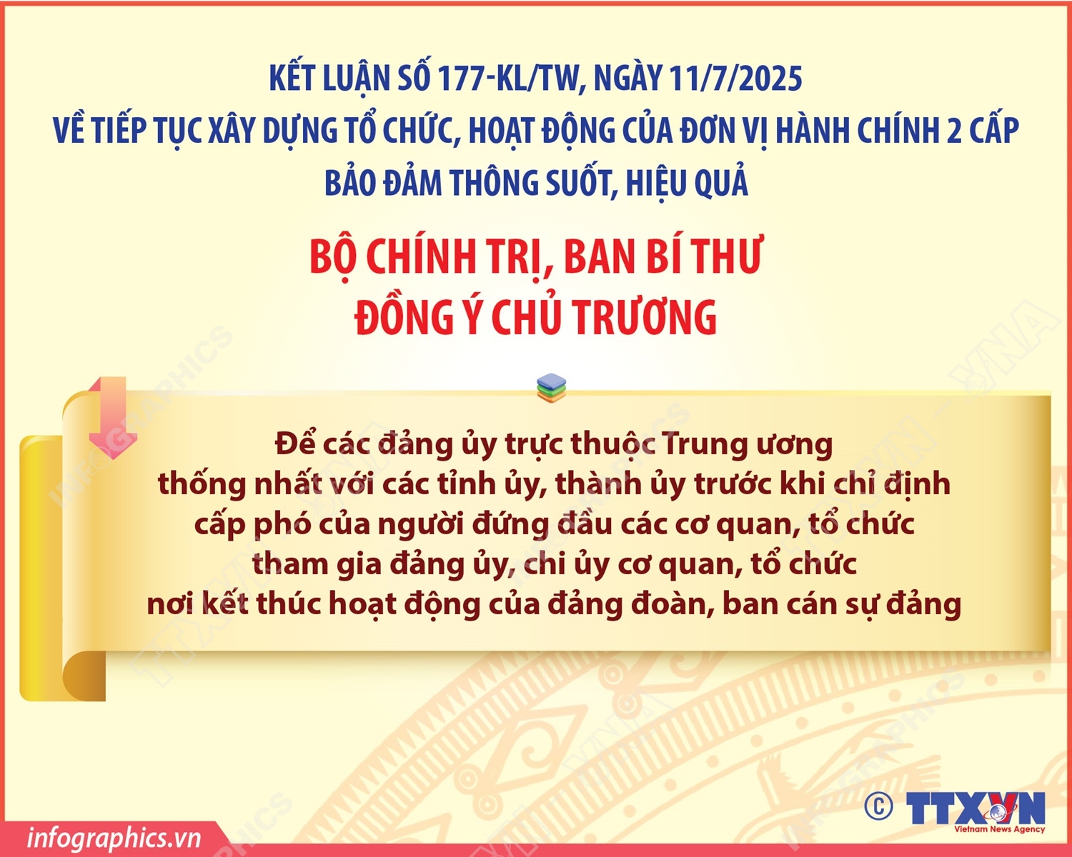 Kết luận 177-KL/TW: Các đảng ủy trực thuộc Trung ương thống nhất với các tỉnh ủy, thành ủy trước khi chỉ định cấp phó của người đứng đầu các cơ quan, tổ chức tham gia đảng ủy, chi ủy cơ quan, tổ chức nơi kết thúc hoạt động của đảng đoàn, ban cán sự đảng