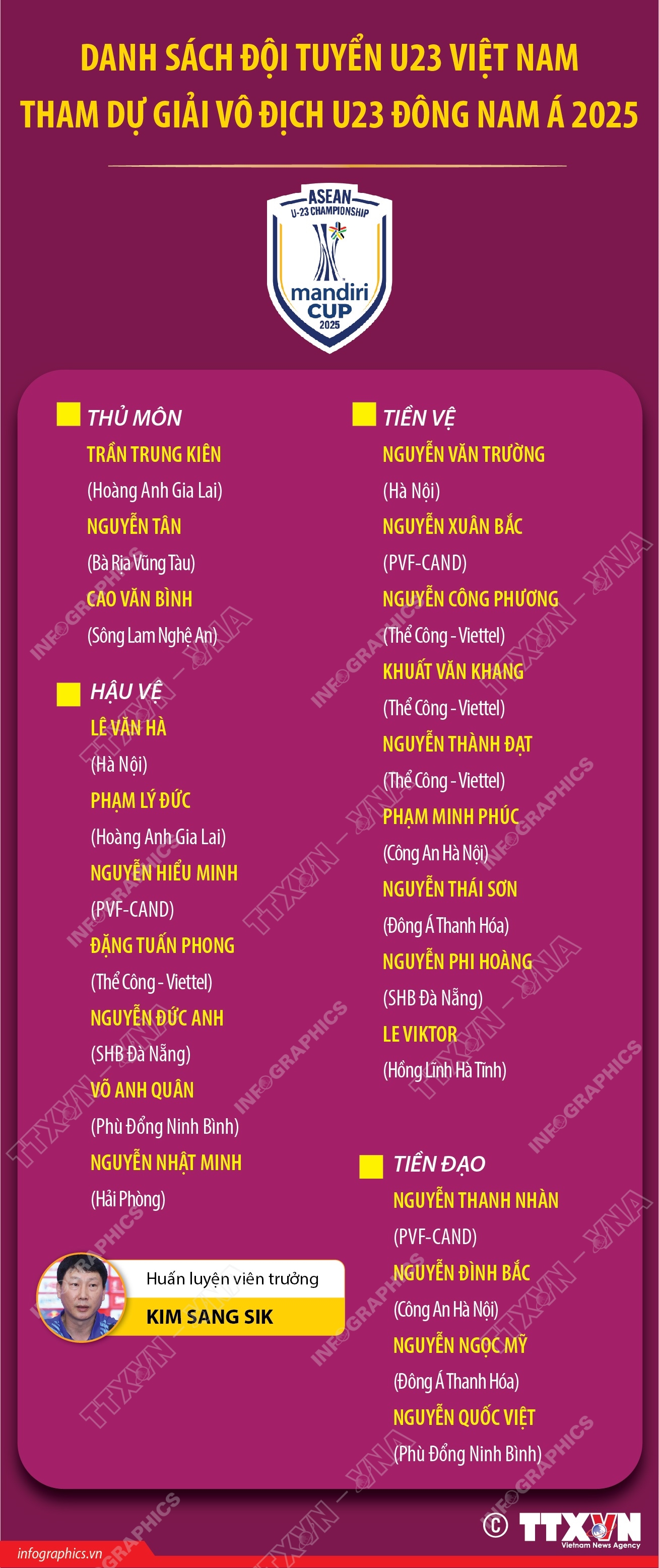 23 cầu thủ đội tuyển U23 Việt Nam tham dự Giải vô địch U23 Đông Nam Á 2025