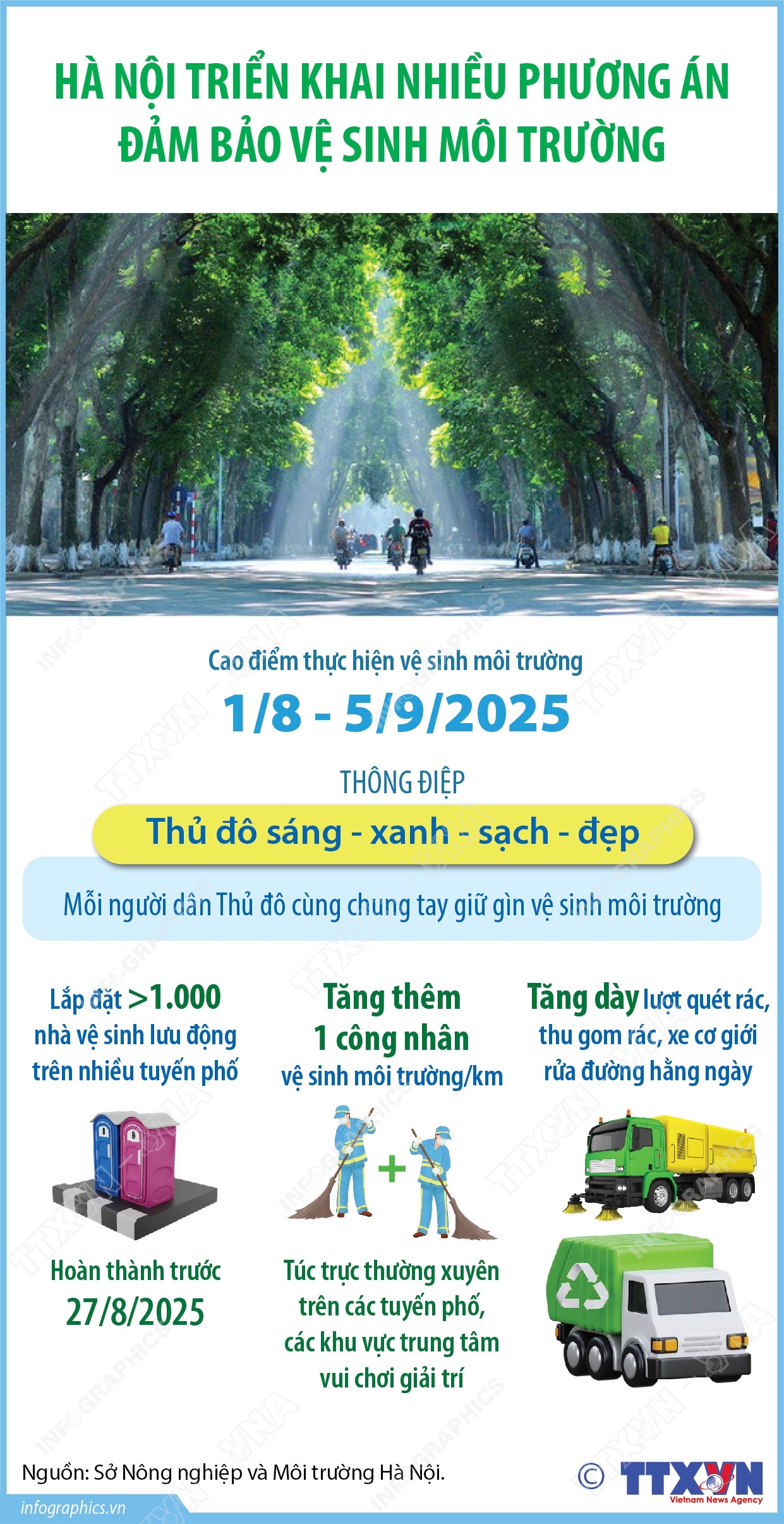 Hà Nội triển khai nhiều phương án đảm bảo vệ sinh môi trường