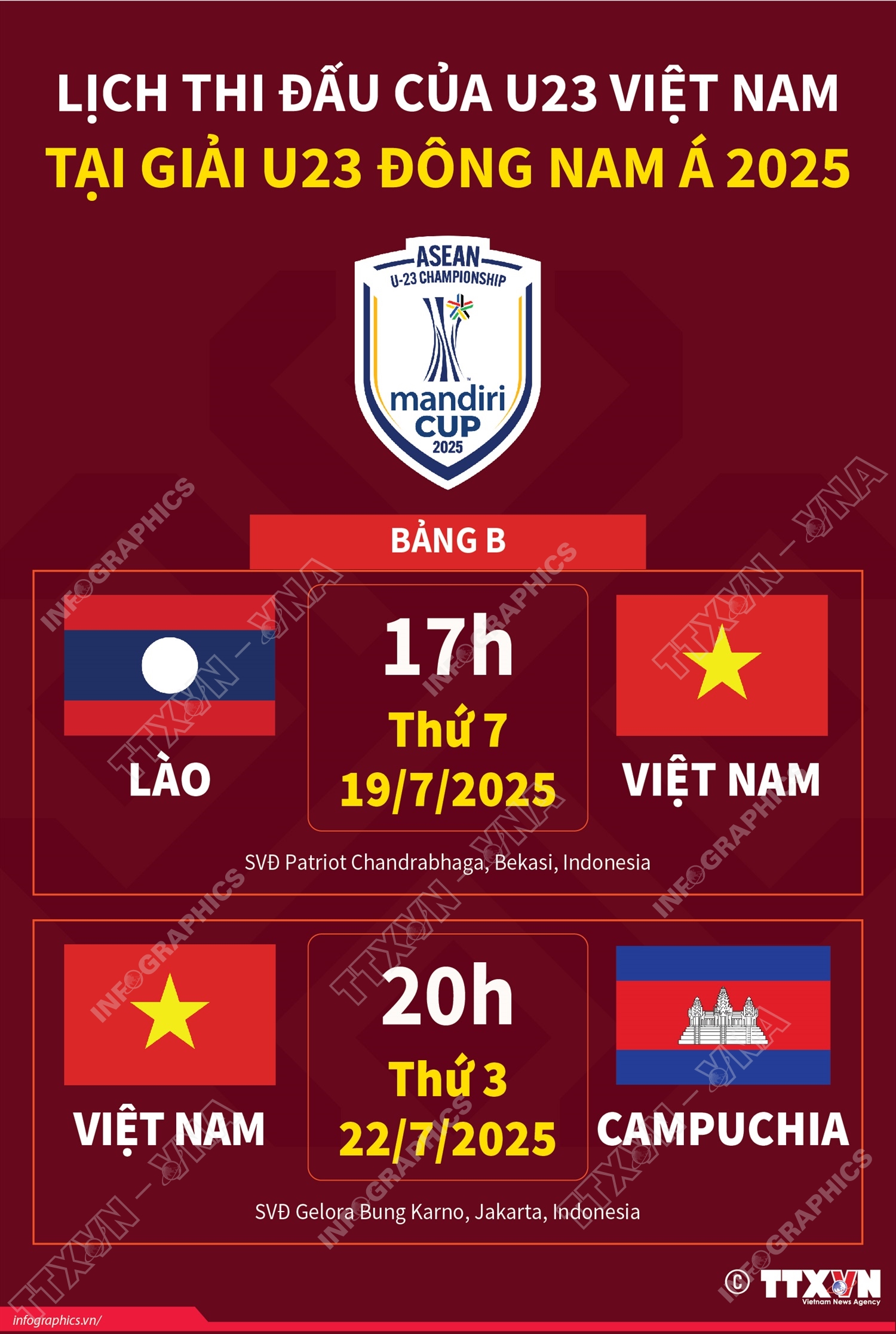 Lịch thi đấu của U23 Việt Nam tại Giải U23 Đông Nam Á 2025