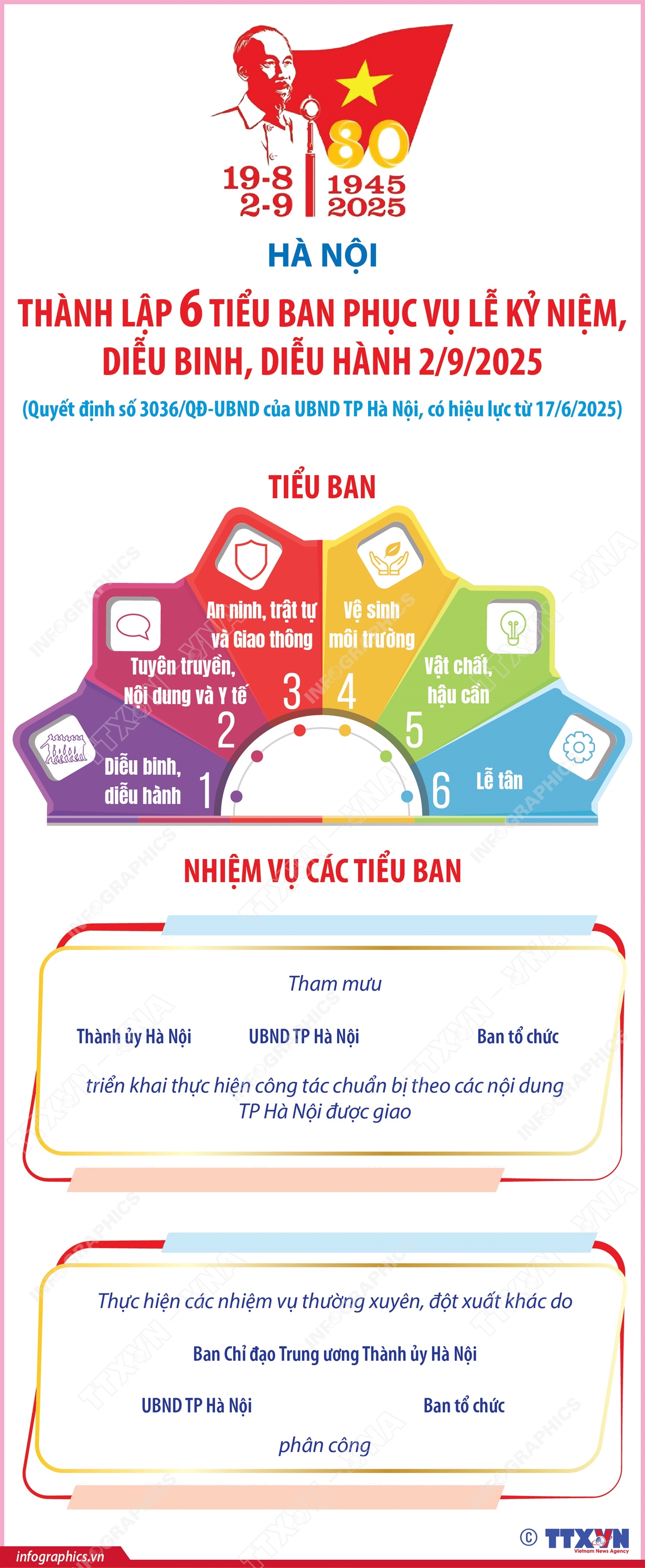 Hà Nội thành lập 6 tiểu ban phục vụ lễ kỷ niệm, diễu binh, diễu hành 2/9/2025