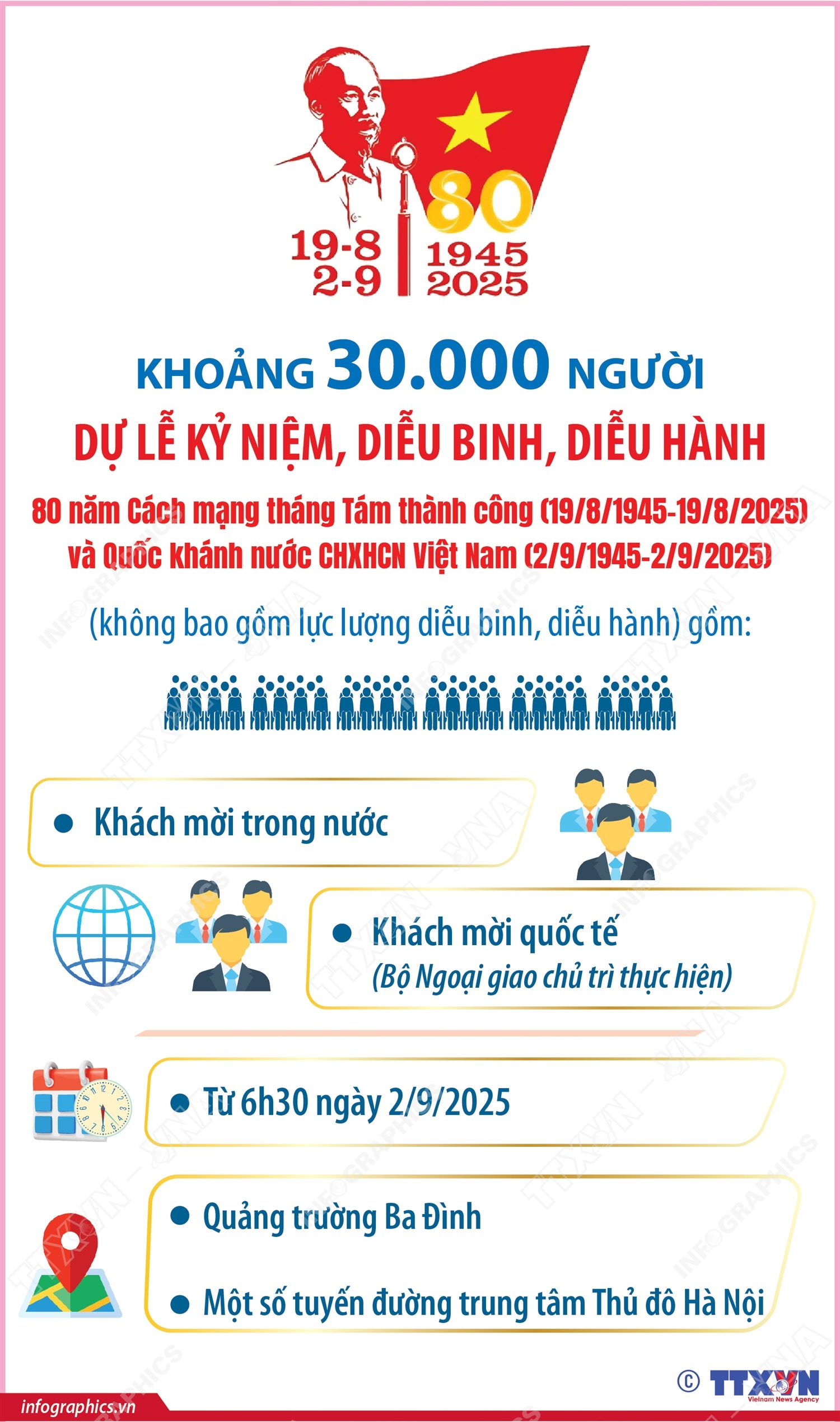 Khoảng 30.000 người dự Lễ kỷ niệm, diễu binh, diễu hành dịp Quốc khánh 2/9/2025