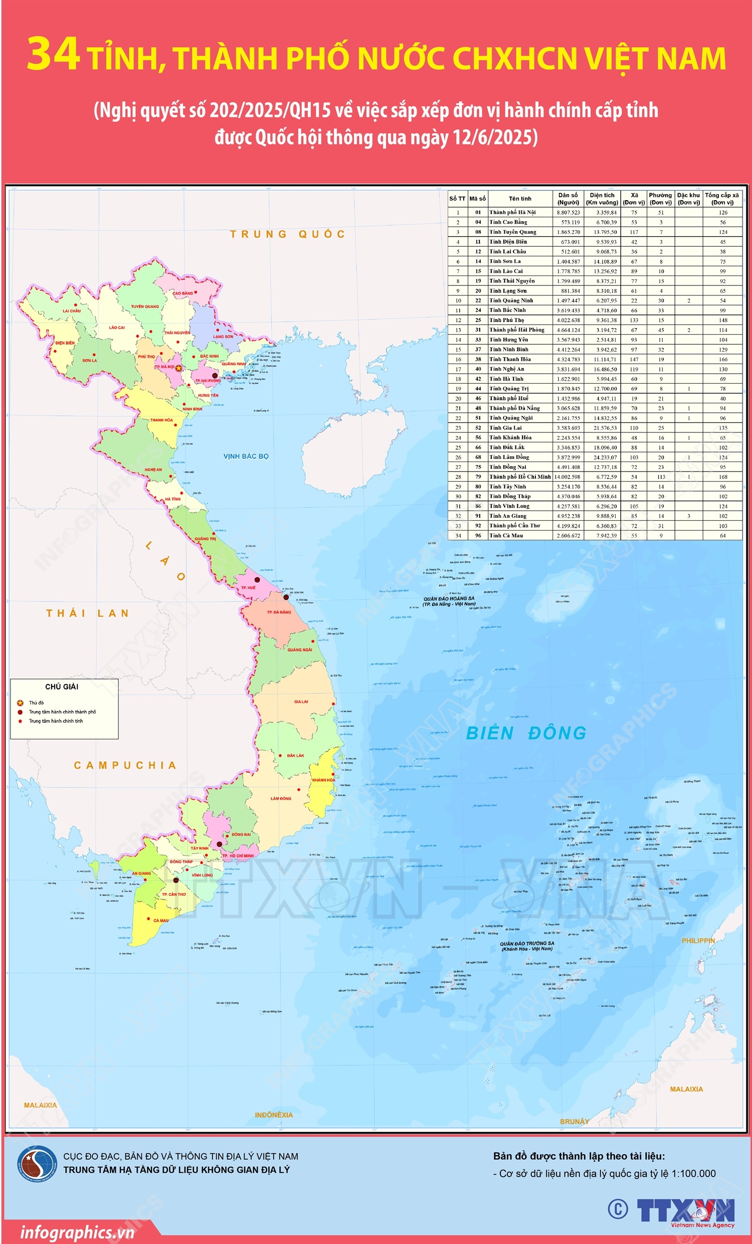 34 tỉnh, thành phố nước CHXHCN Việt Nam