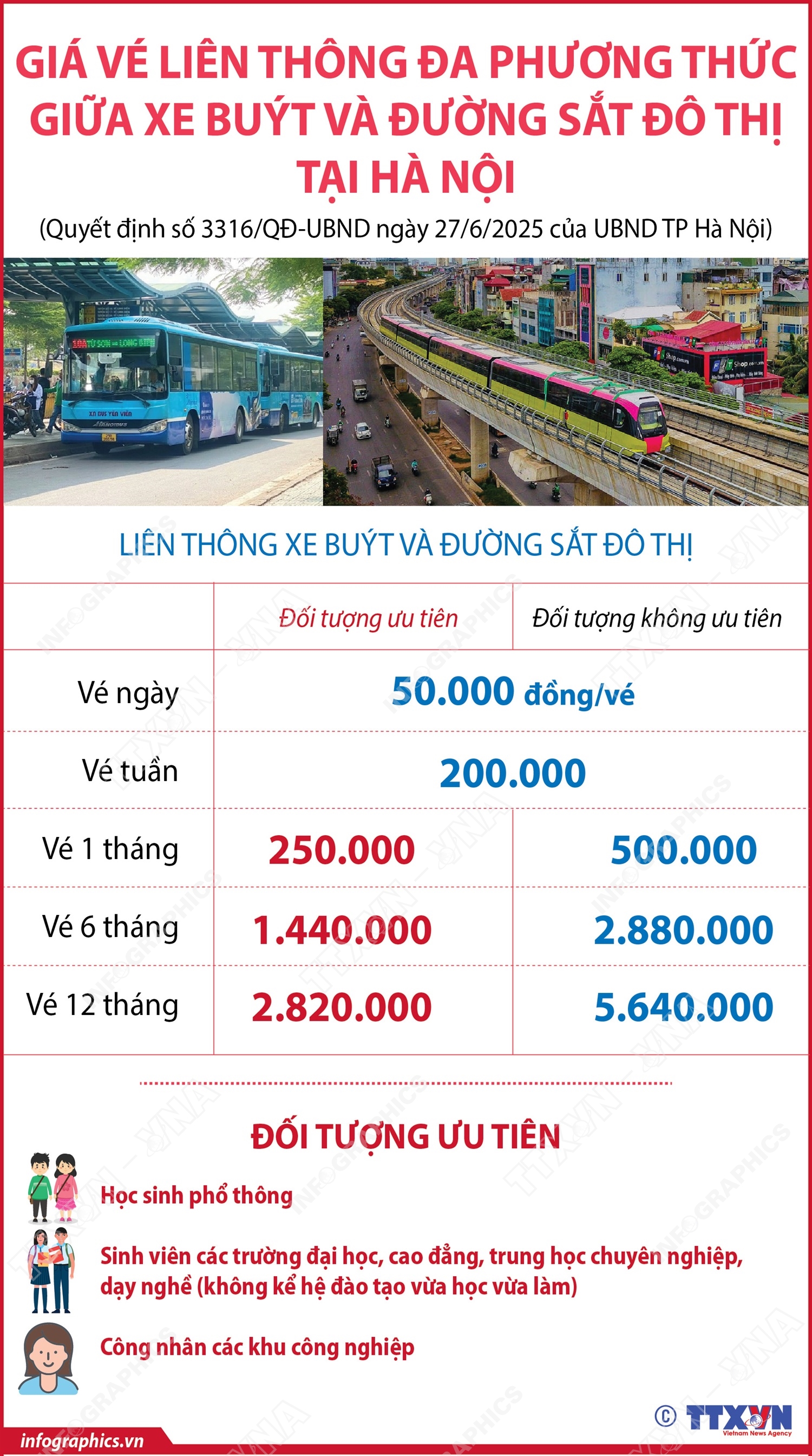 Giá vé liên thông đa phương thức giữa xe buýt và đường sắt đô thị tại Hà Nội