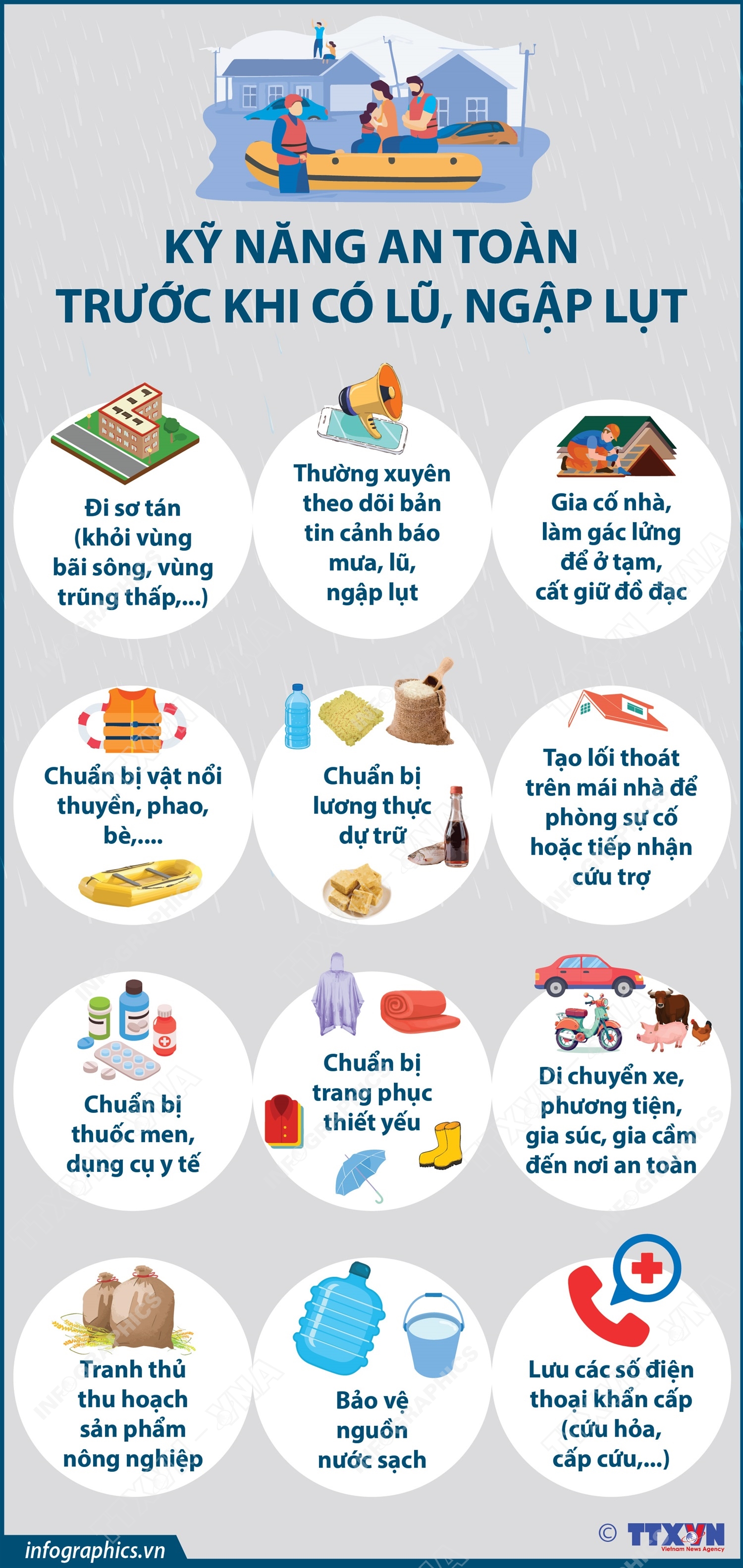 Kỹ năng an toàn trước khi có lũ, ngập lụt