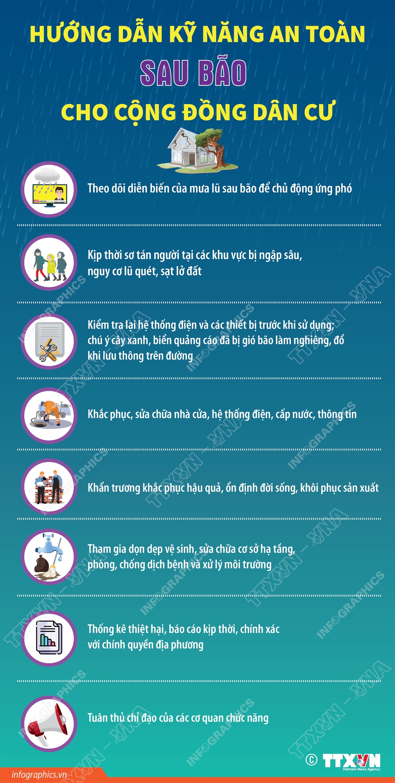 Hướng dẫn kỹ năng an toàn SAU bão cho cộng đồng dân cư