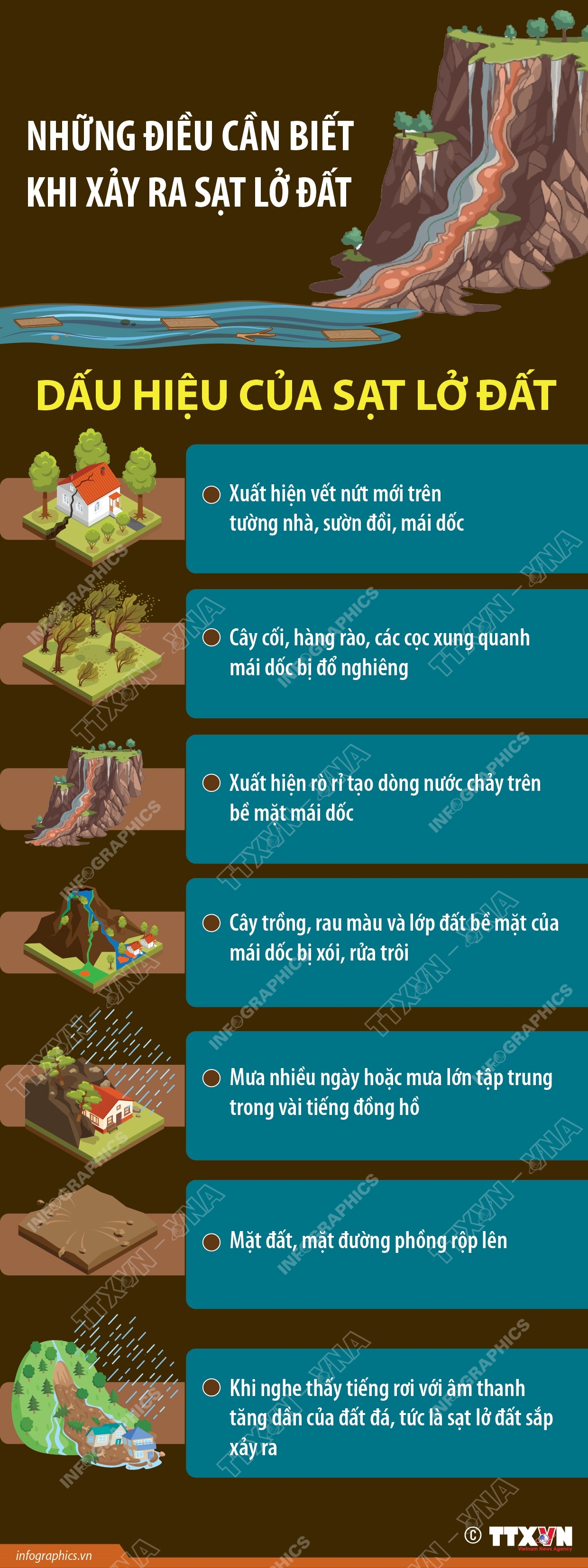 Dấu hiệu của sạt lở đất