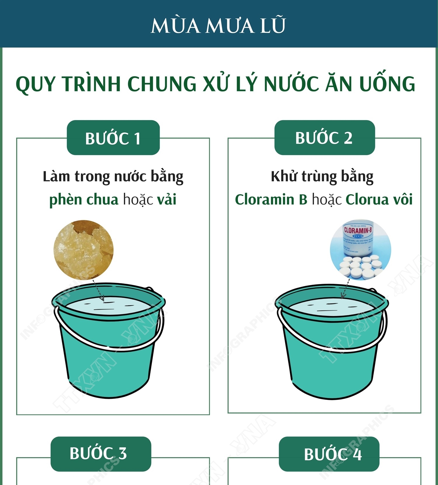 Quy trình chung xử lý nước ăn uống trong mùa mưa lũ