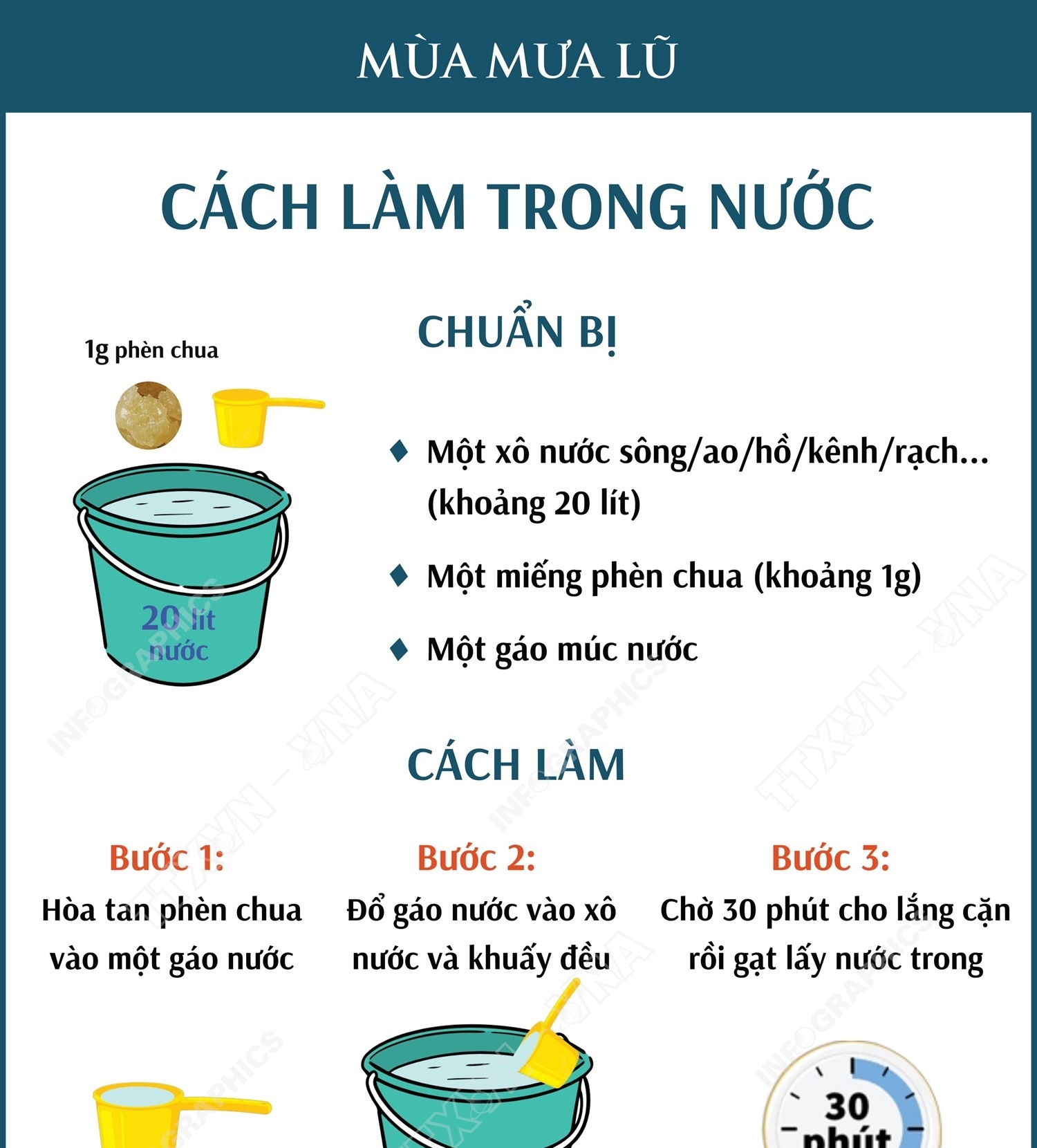 Xử lý nước ăn uống trong mùa mưa lũ: Cách làm trong nước