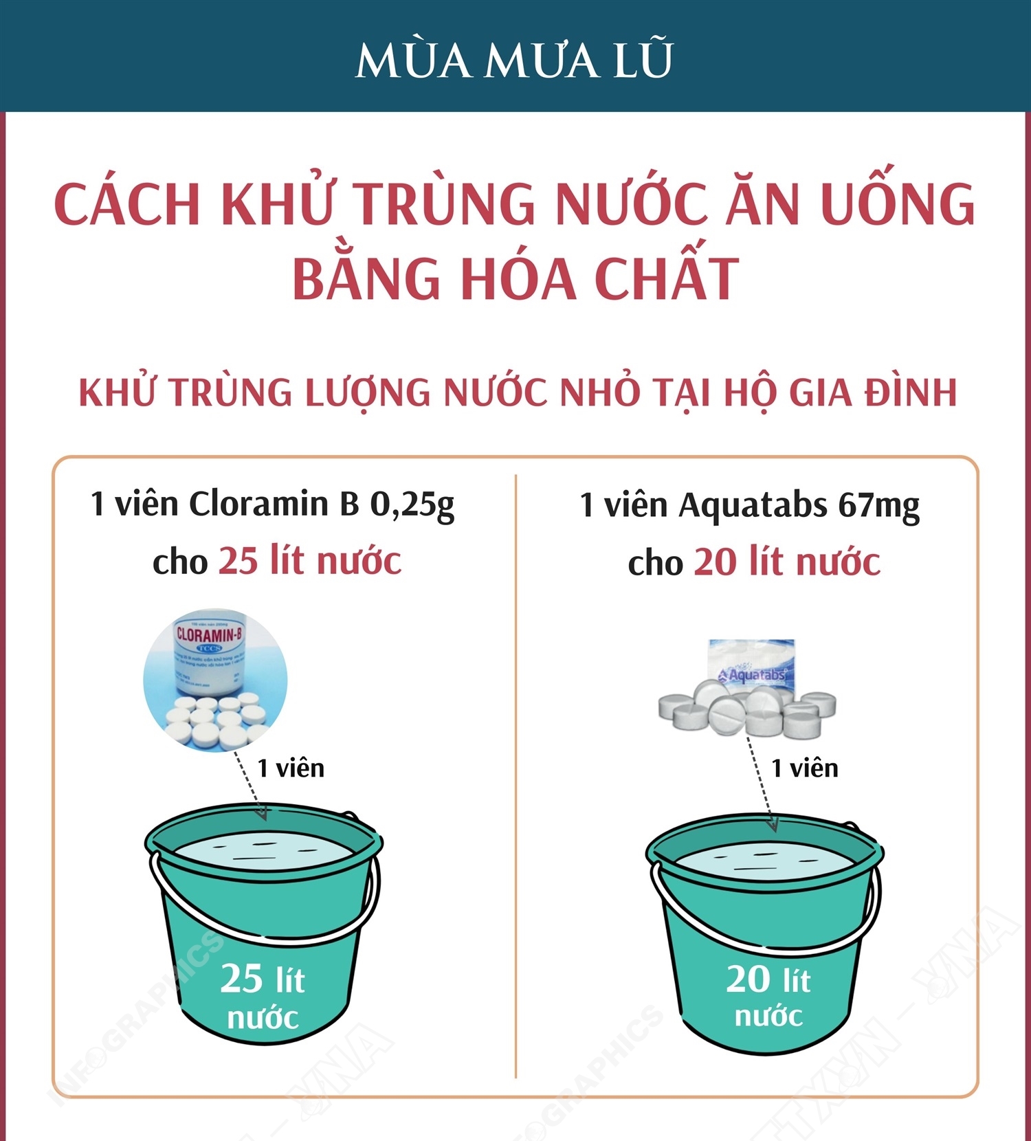 Xử lý nước ăn uống trong mùa mưa lũ: Khử trùng nước bằng hóa chất