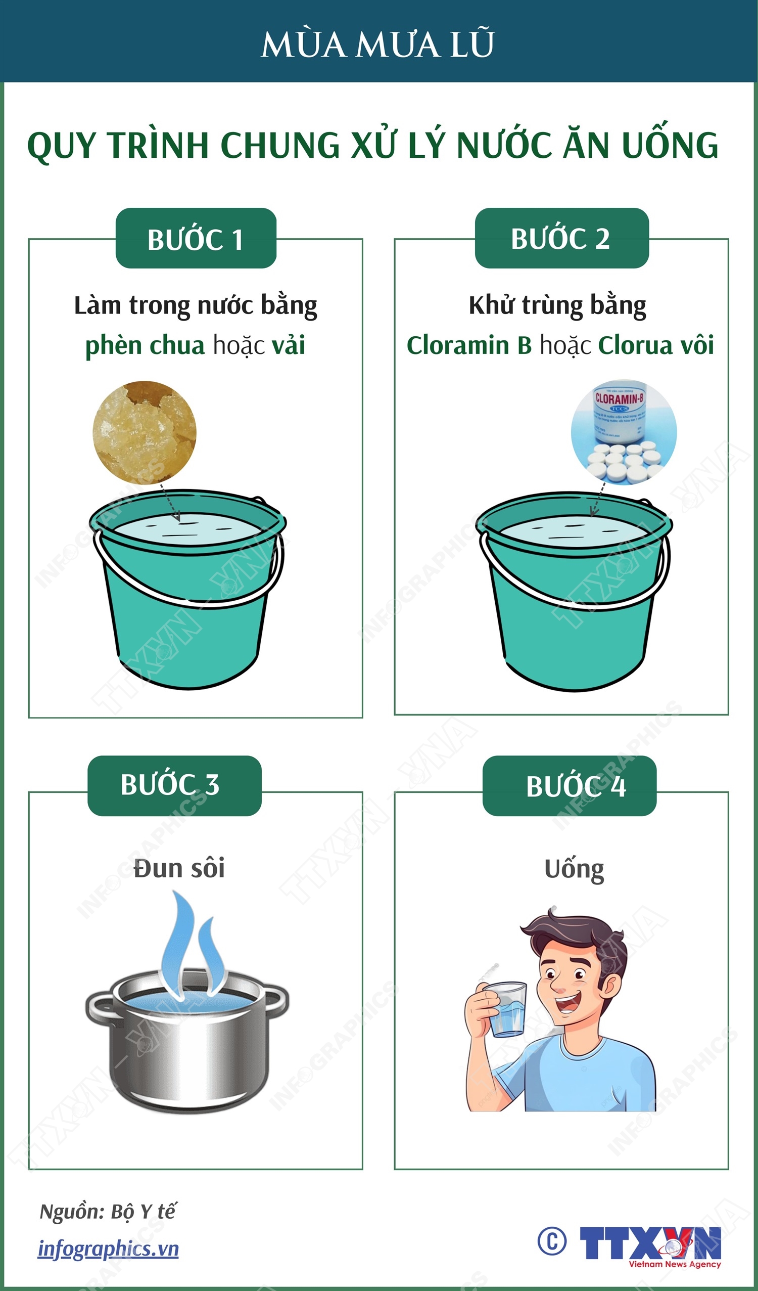 Quy trình chung xử lý nước ăn uống trong mùa mưa lũ