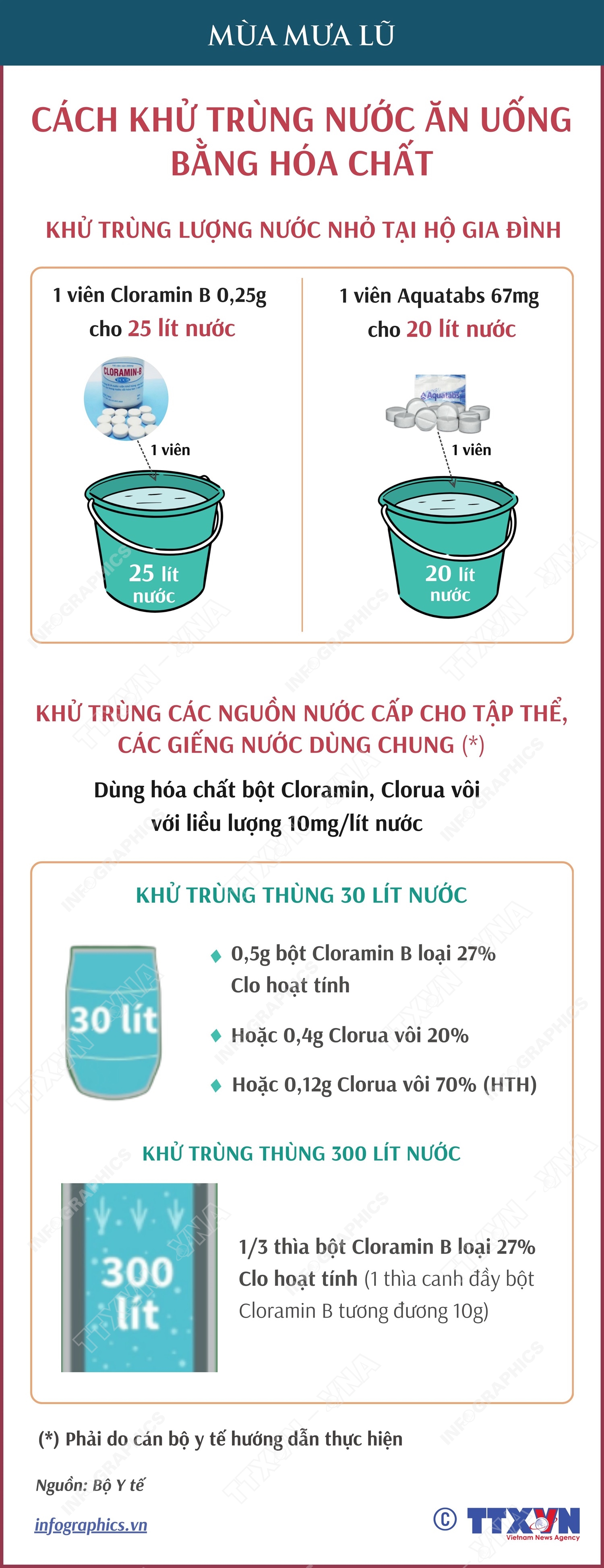Xử lý nước ăn uống trong mùa mưa lũ: Khử trùng nước bằng hóa chất