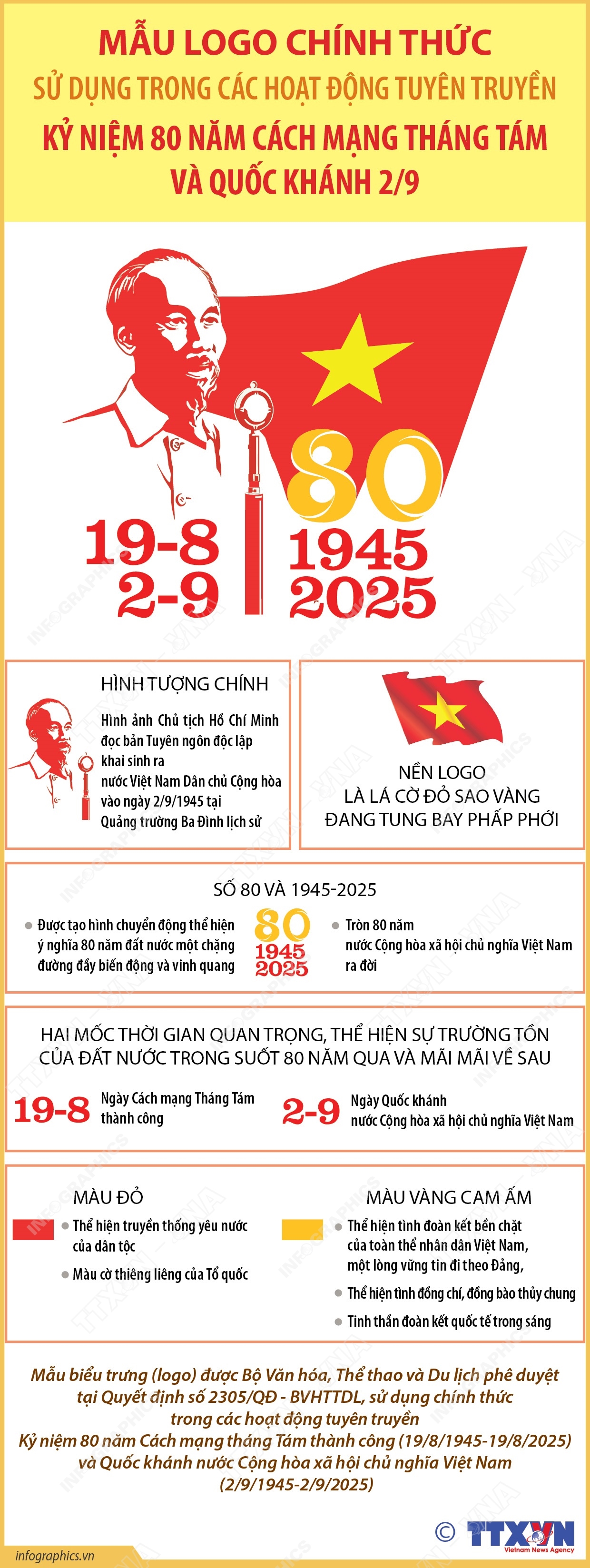 Mẫu logo chính thức sử dụng trong các hoạt động tuyên truyền Kỷ niệm 80 năm Cách mạng Tháng Tám và Quốc khánh 2/9