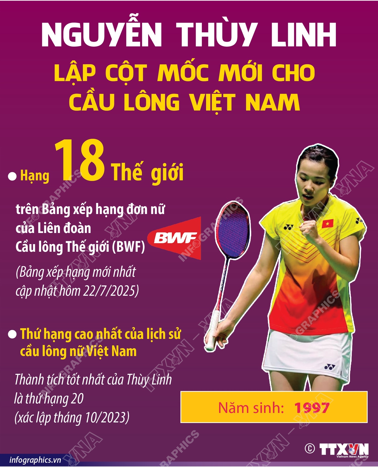 Nguyễn Thùy Linh lập cột mốc mới cho cầu lông Việt Nam