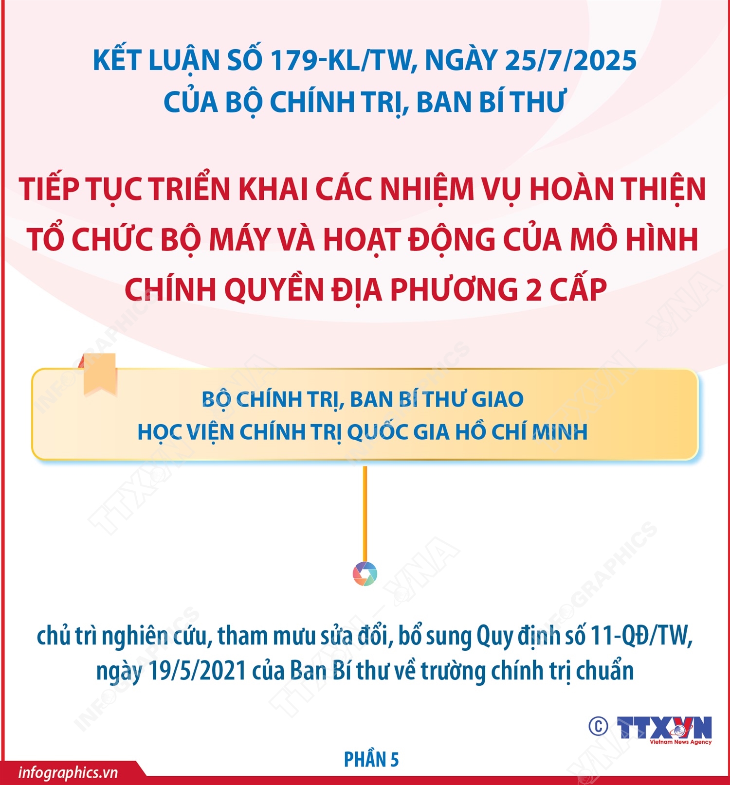 Kết luận số 179-KL/TW: Nhiệm vụ của Học viện Chính trị quốc gia Hồ Chí Minh