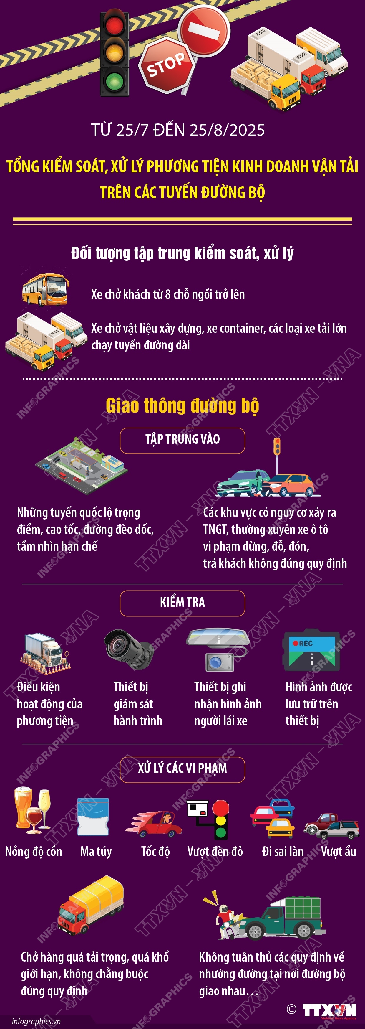 Tổng kiểm soát, xử lý phương tiện kinh doanh vận tải trên các tuyến đường bộ