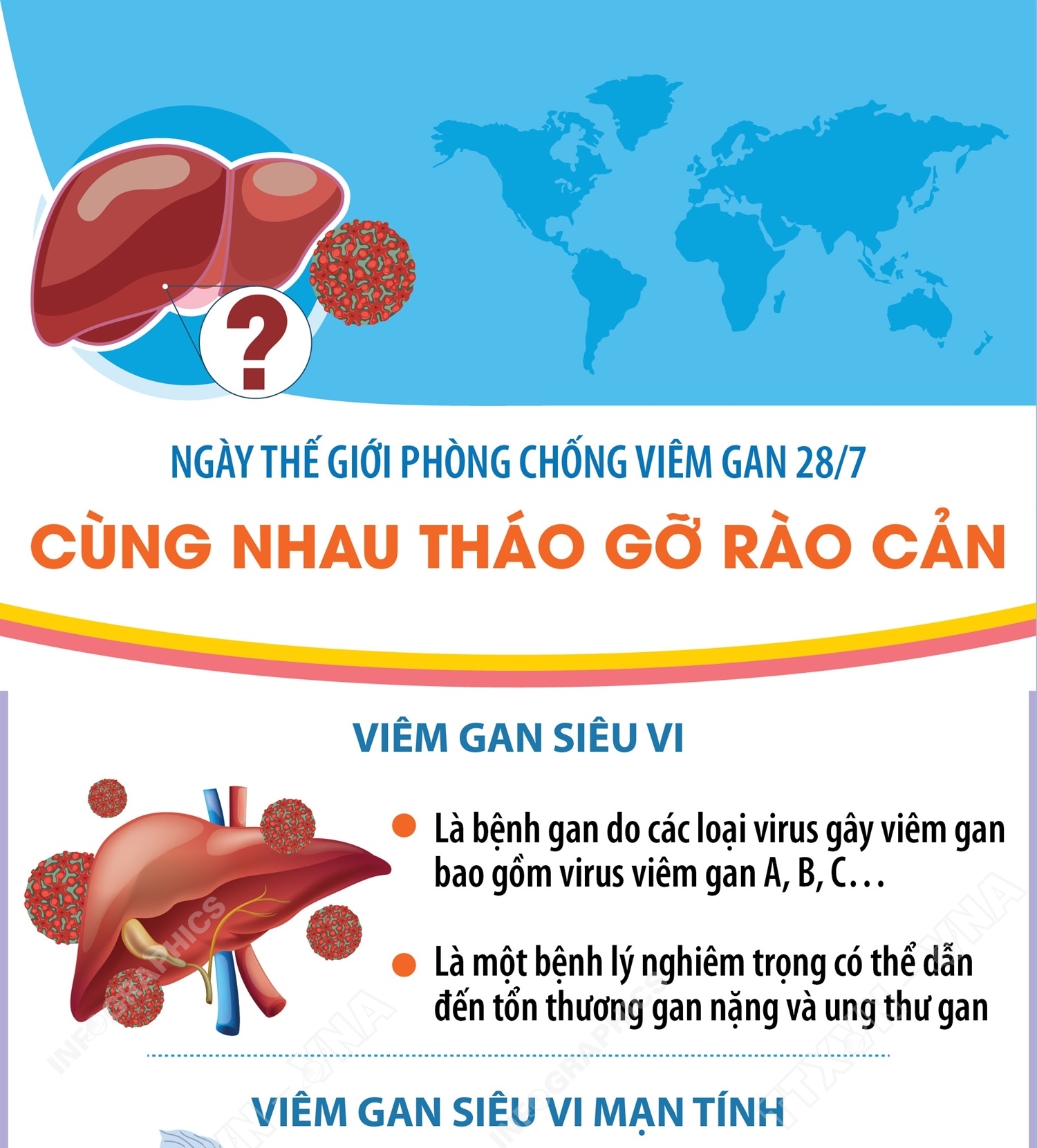 Ngày Thế giới phòng chống viêm gan 28/7: Cùng nhau tháo gỡ rào cản