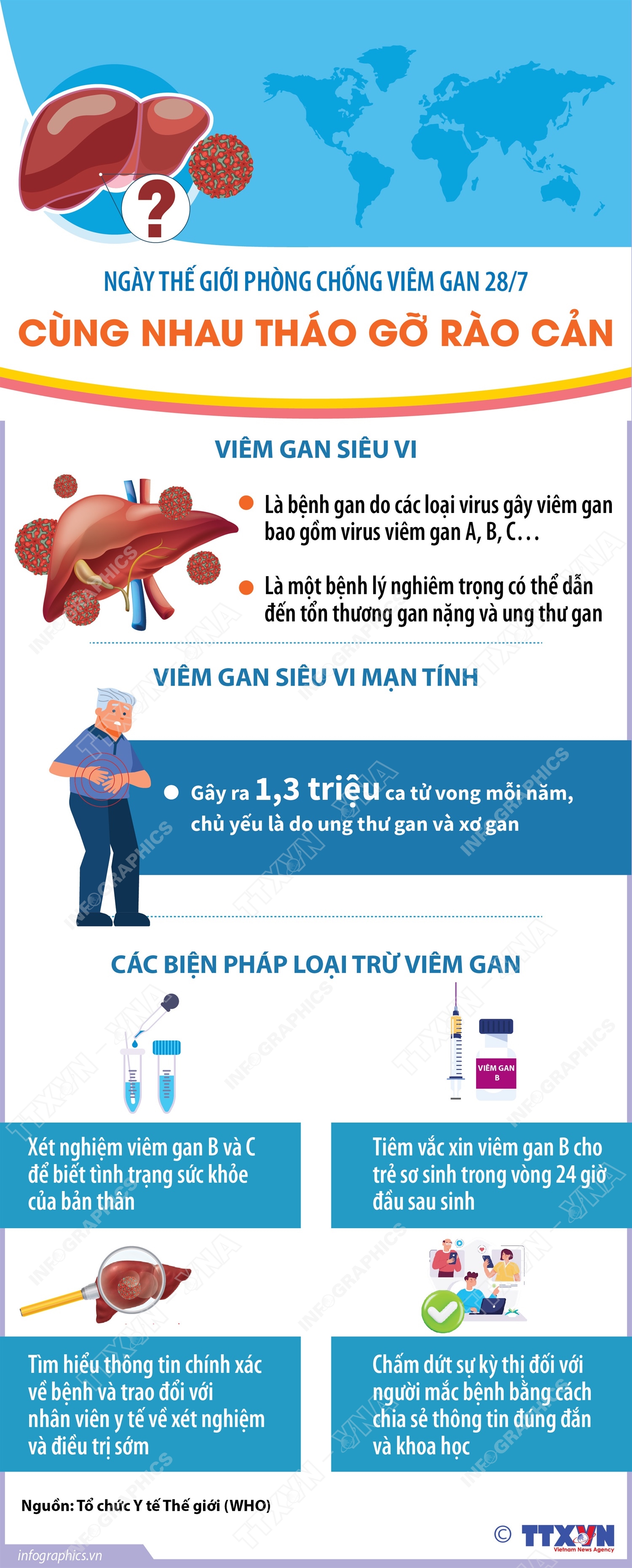 Ngày Thế giới phòng chống viêm gan 28/7: Cùng nhau tháo gỡ rào cản