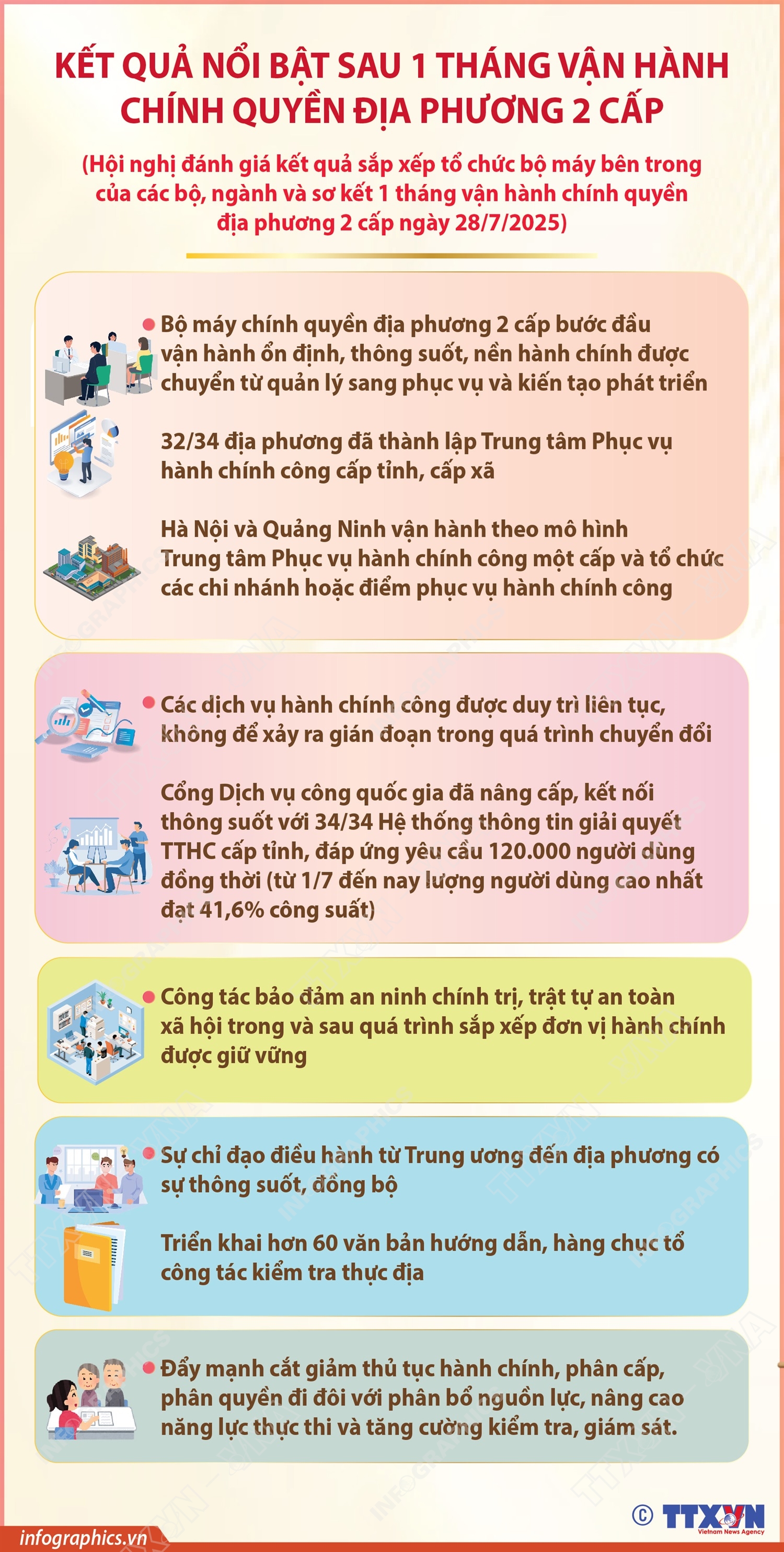 Kết quả nổi bật sau 1 tháng vận hành chính quyền địa phương 2 cấp