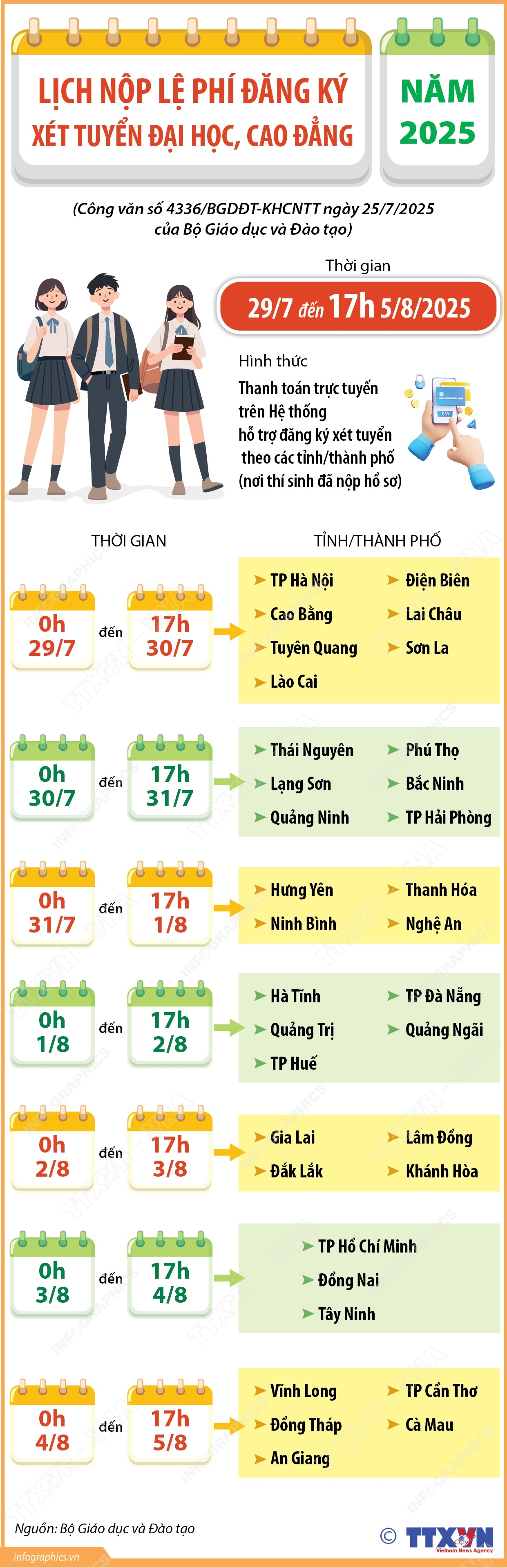 Lịch nộp lệ phí đăng ký xét tuyển đại học, cao đẳng năm 2025