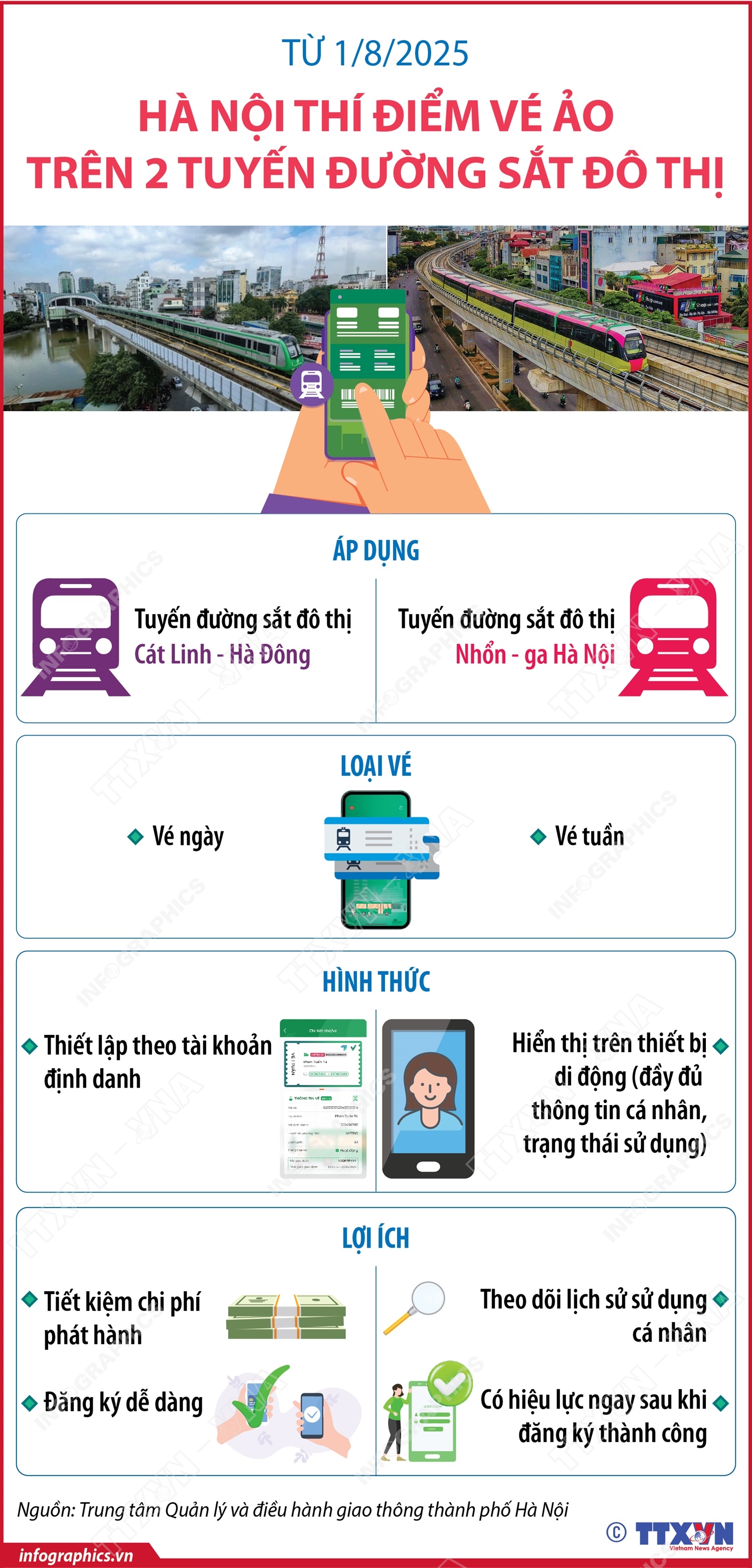 Từ 1/8/2025, Hà Nội thí điểm vé ảo trên 2 tuyến đường sắt đô thị