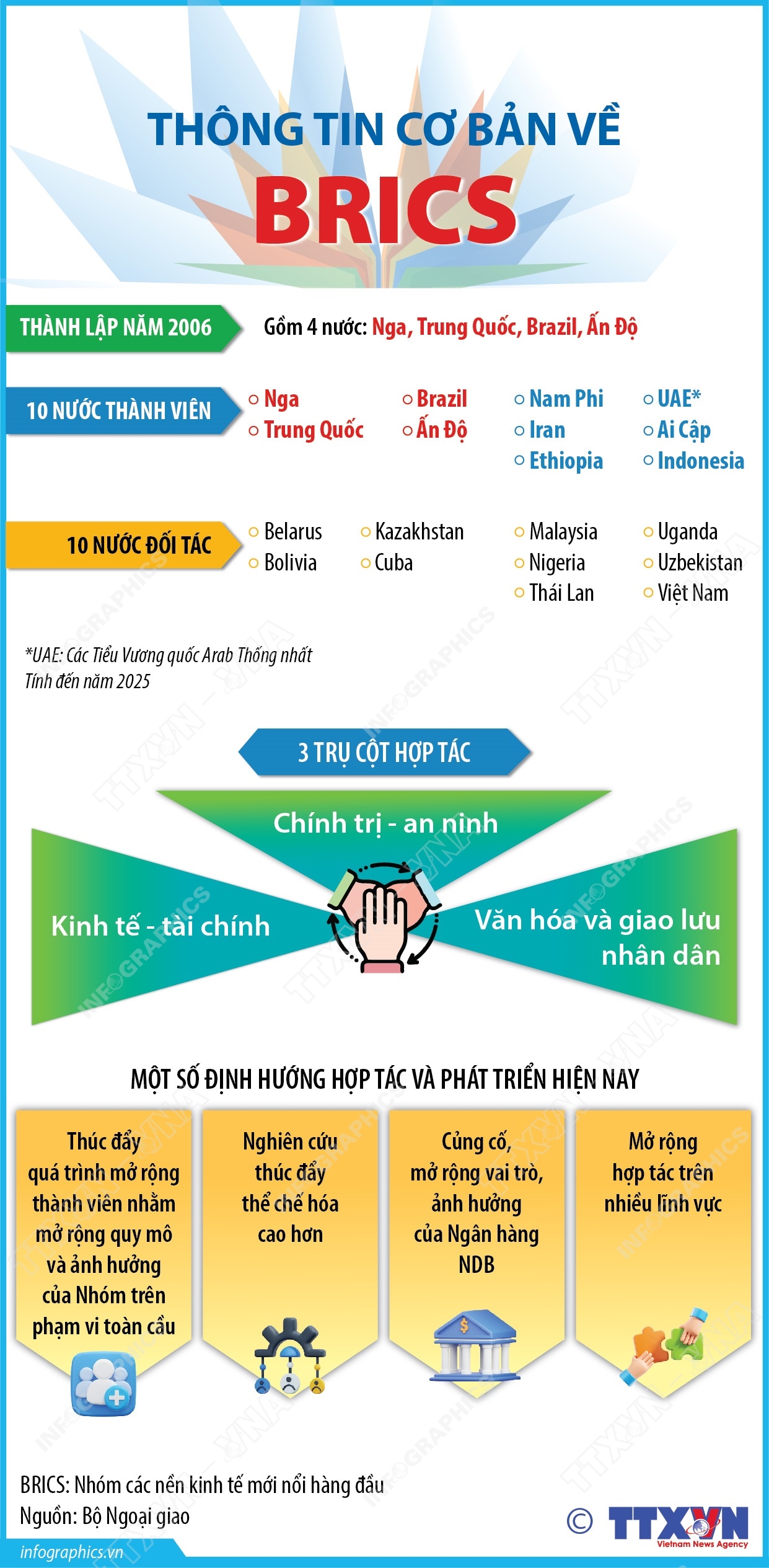 Thông tin cơ bản về BRICS