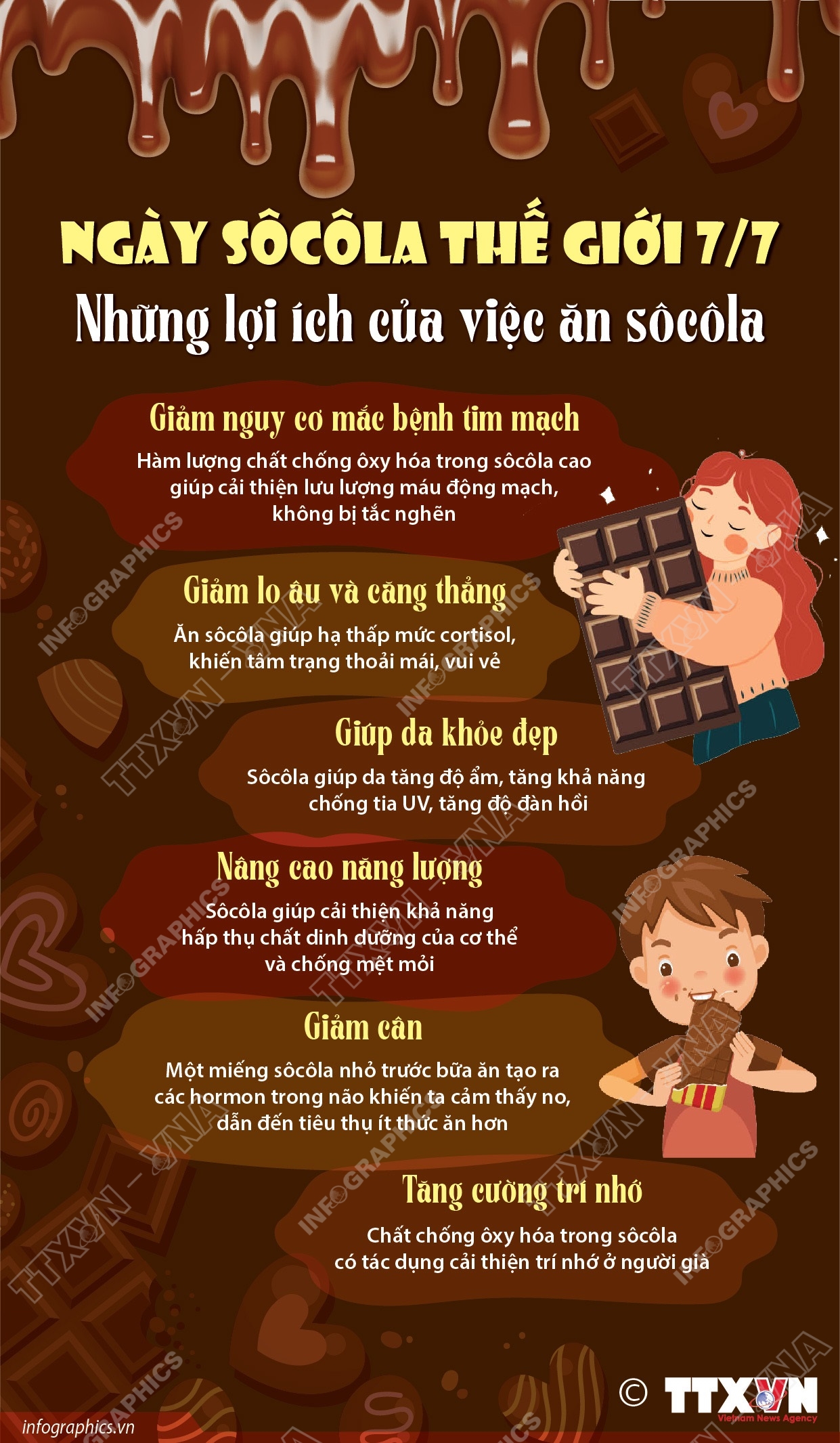 Ngày Sôcôla Thế giới 7/7: Những lợi ích của việc ăn sôcôla