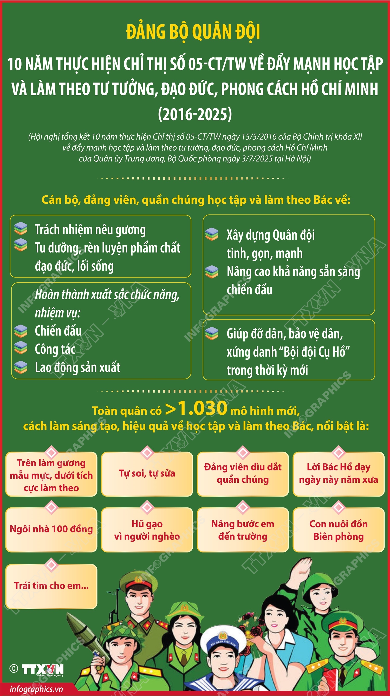 Đảng bộ Quân đội: 10 năm thực hiện Chỉ thị số 05-CT/TW về đẩy mạnh học tập và làm theo tư tưởng, đạo đức, phong cách Hồ Chí Minh
