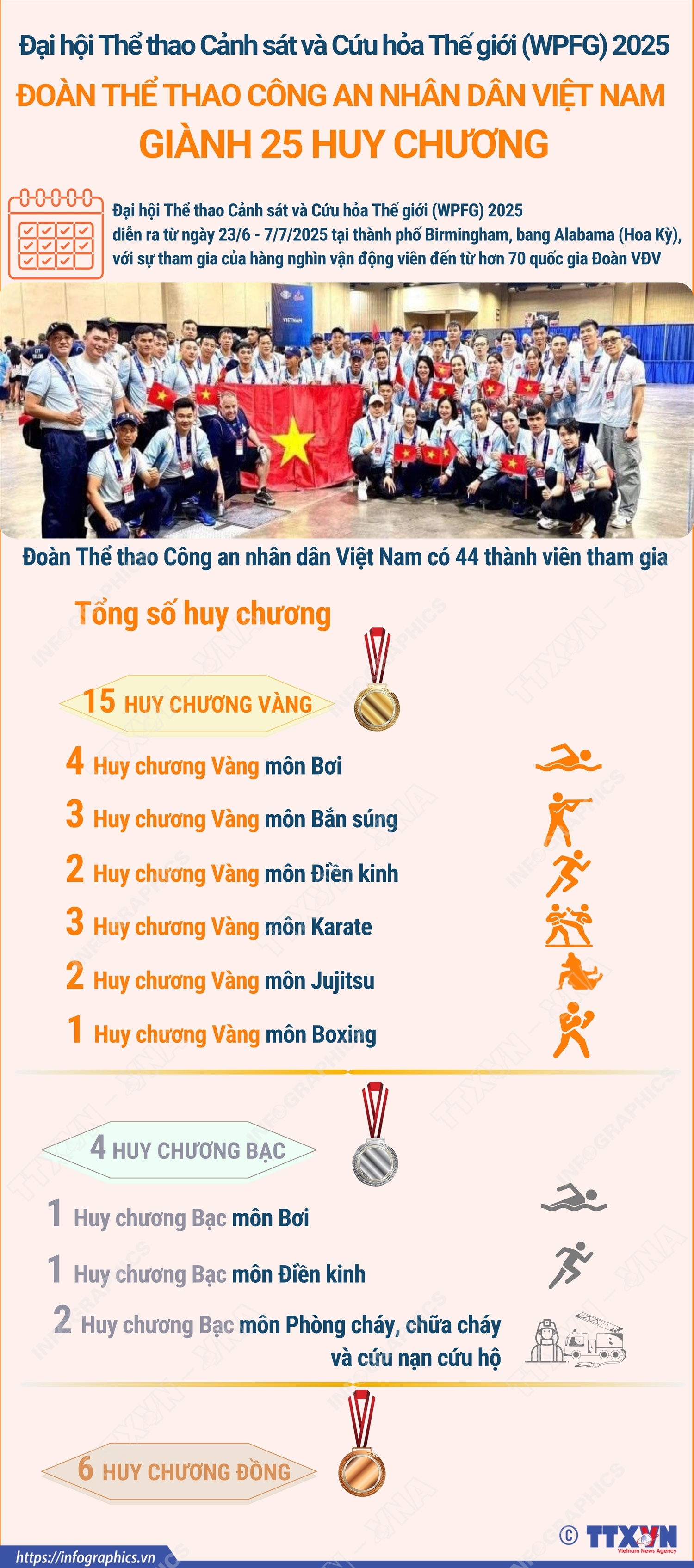 Đoàn Thể thao Công an nhân dân Việt Nam giành 25 Huy chương
