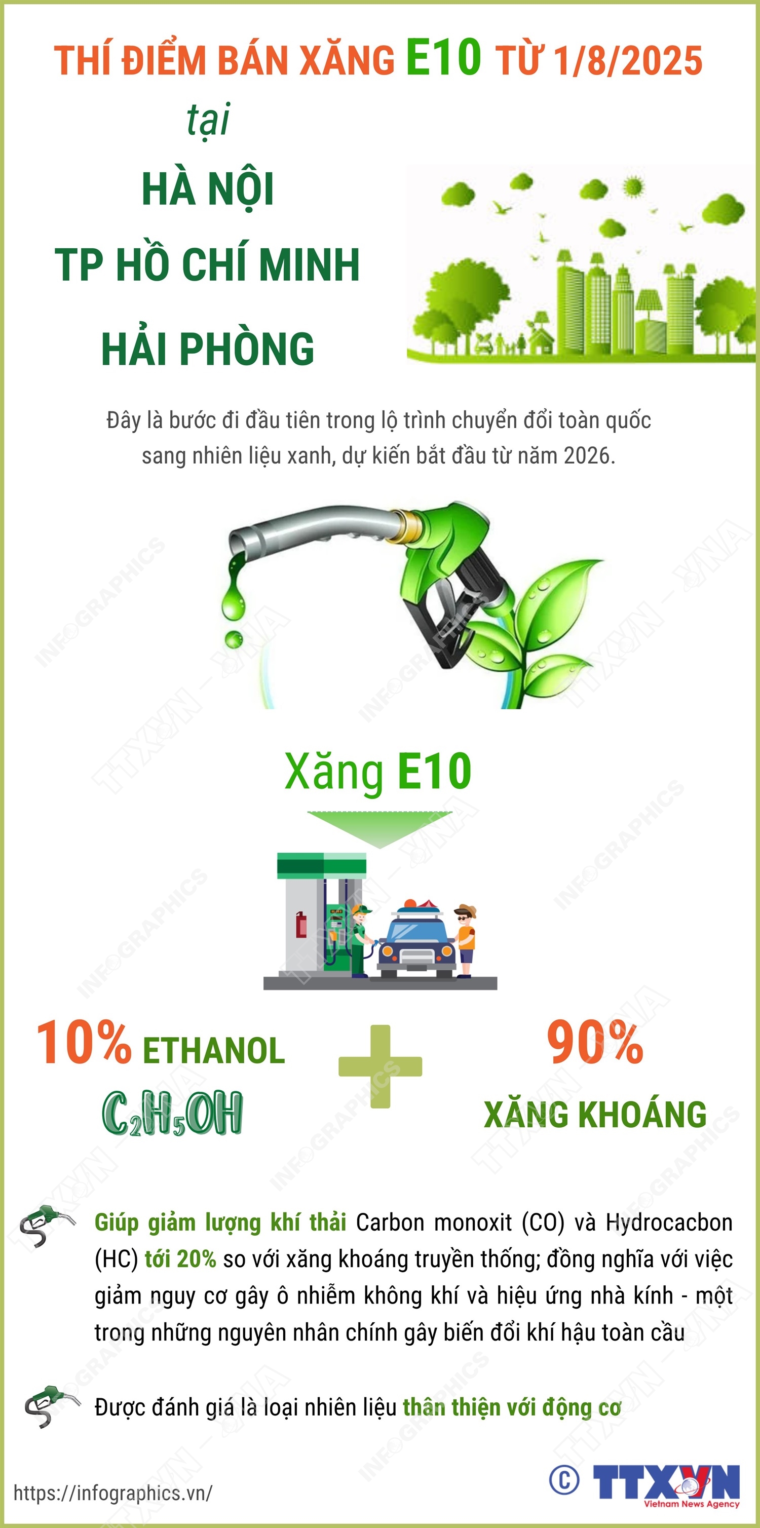 Thí điểm bán xăng E10 tại Hà Nội, Thành phố Hồ Chí Minh và Hải Phòng từ ngày 1/8/2025