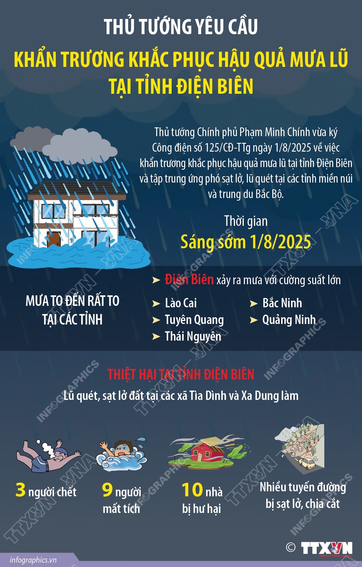 Thủ tướng yêu cầu khẩn trương khắc phục hậu quả mưa lũ tại tỉnh Điện Biên