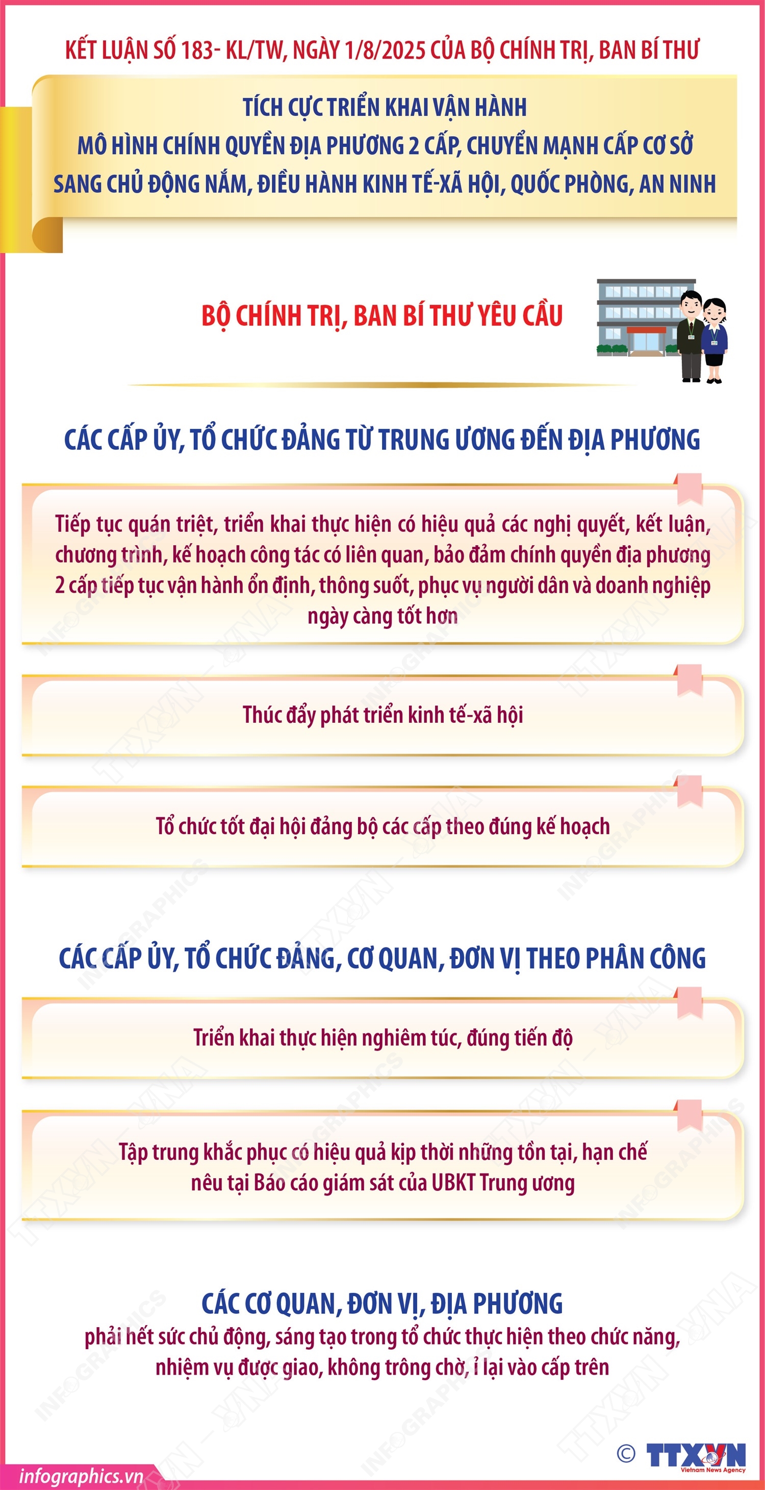 Kết luận số 183- KL/TW: Yêu cầu đối với các cấp ủy, tổ chức đảng từ Trung ương đến địa phương