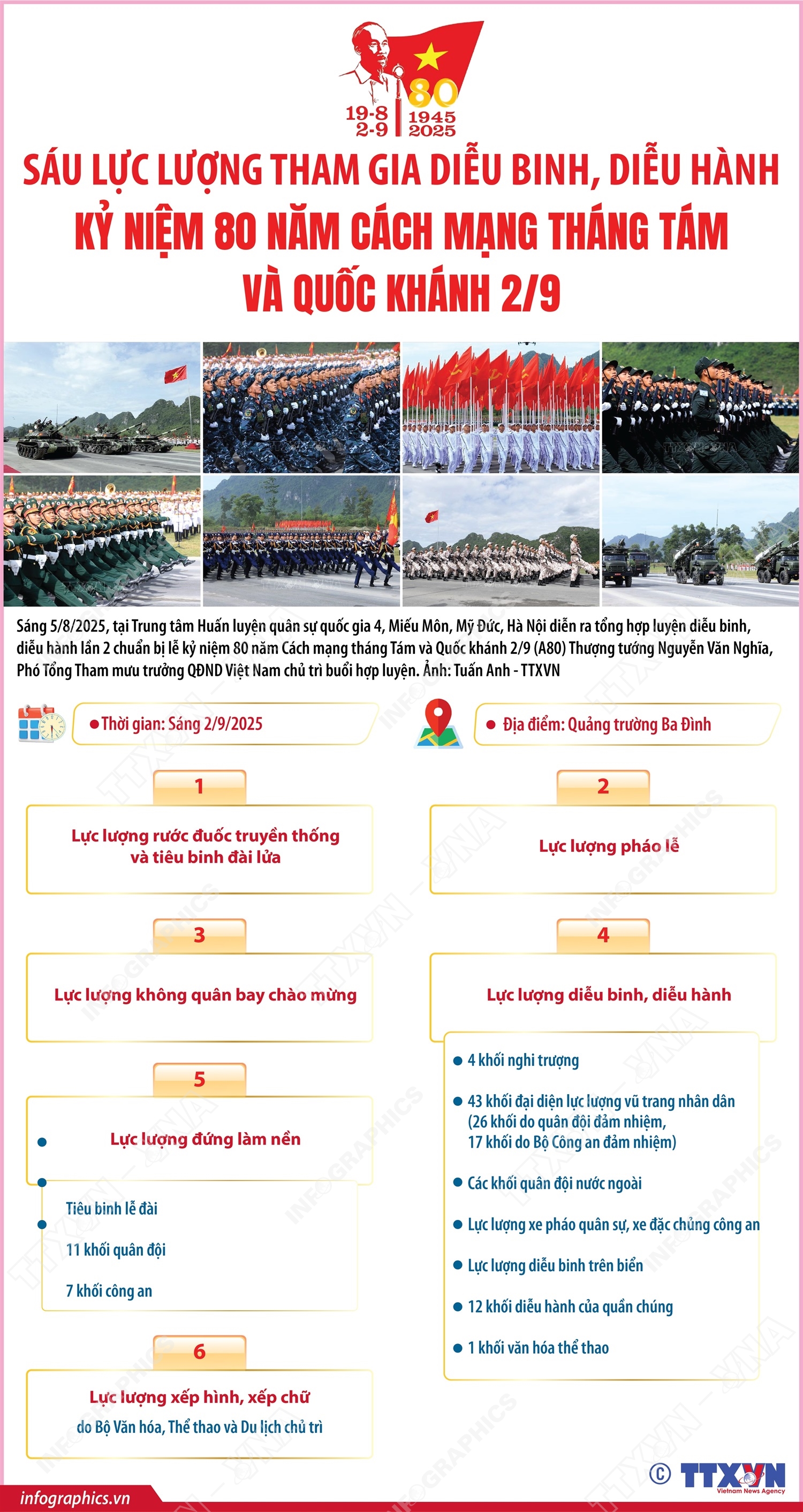 Sáu lực lượng tham gia diễu binh, diễu hành kỷ niệm 80 năm Cách mạng tháng Tám và Quốc khánh 2/9