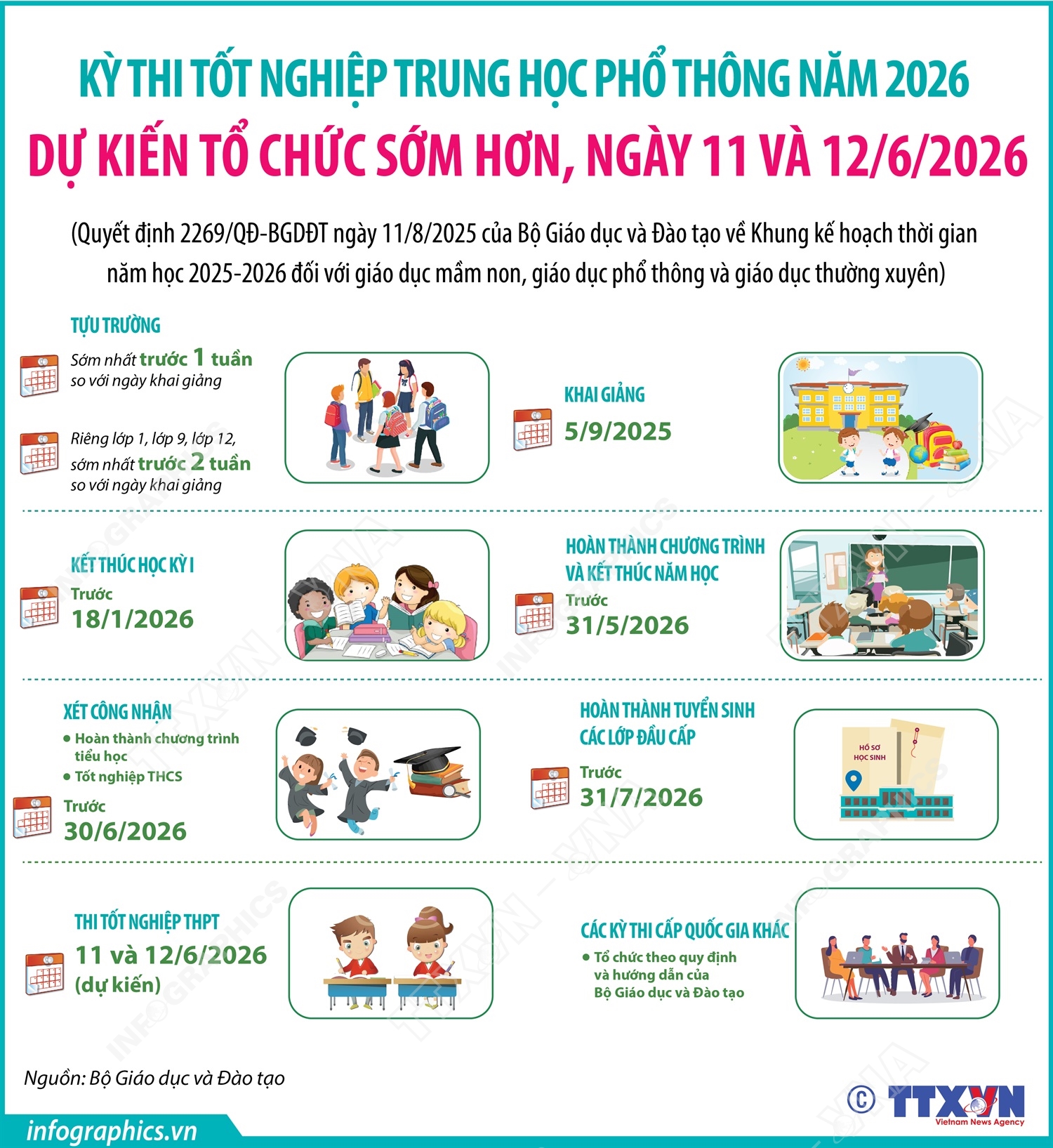 Kỳ thi tốt nghiệp Trung học Phổ thông năm 2026 dự kiến tổ chức sớm...