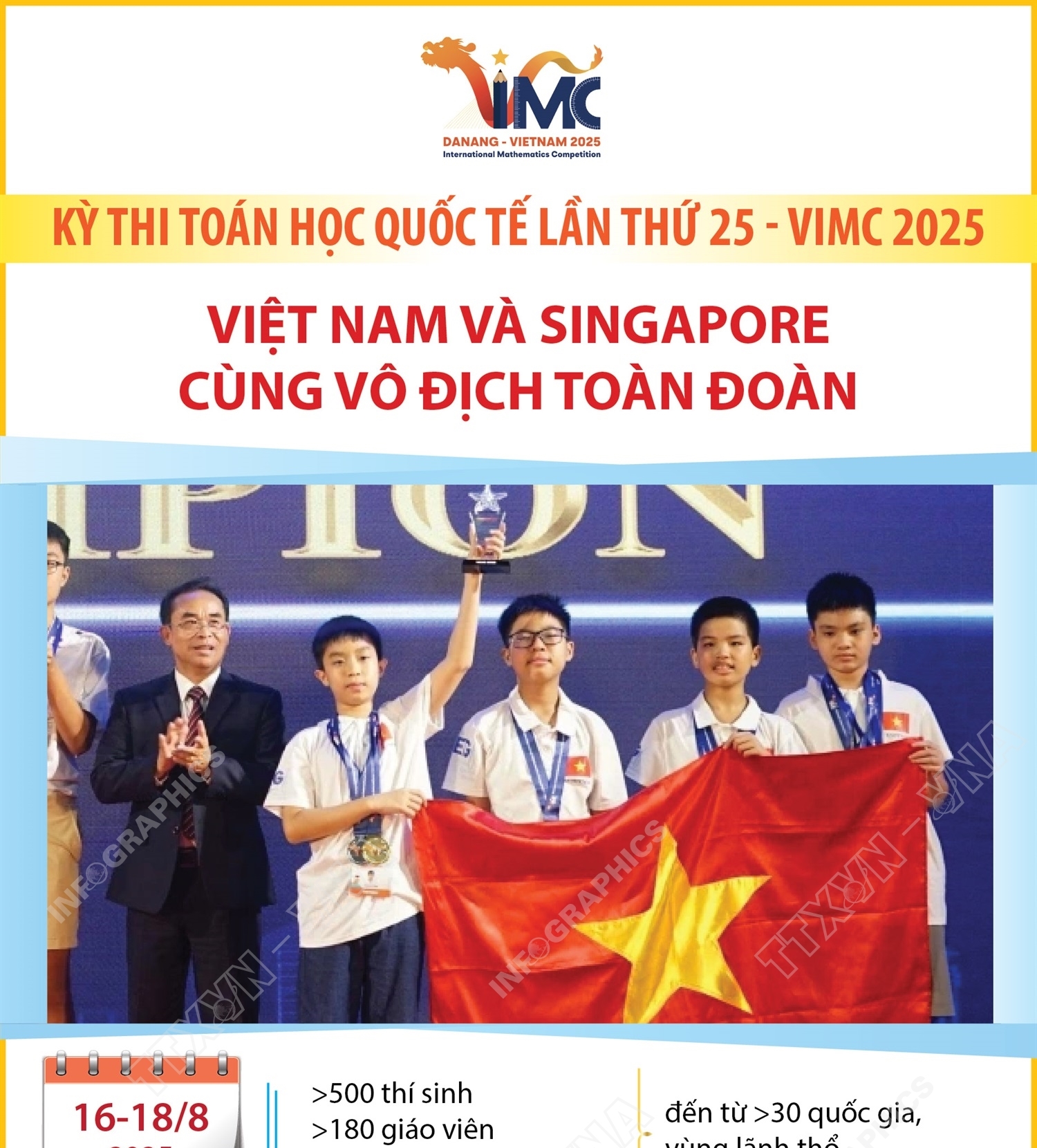 Kỳ thi Toán học quốc tế lần thứ 25 - VIMC 2025: Đoàn Việt Nam...