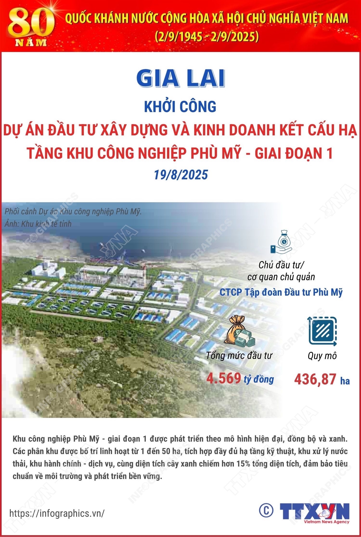 Gia Lai: Khởi công Dự án đầu tư xây dựng và kinh doanh kết cấu hạ tầng Khu công nghiệp Phù Mỹ - giai đoạn 1