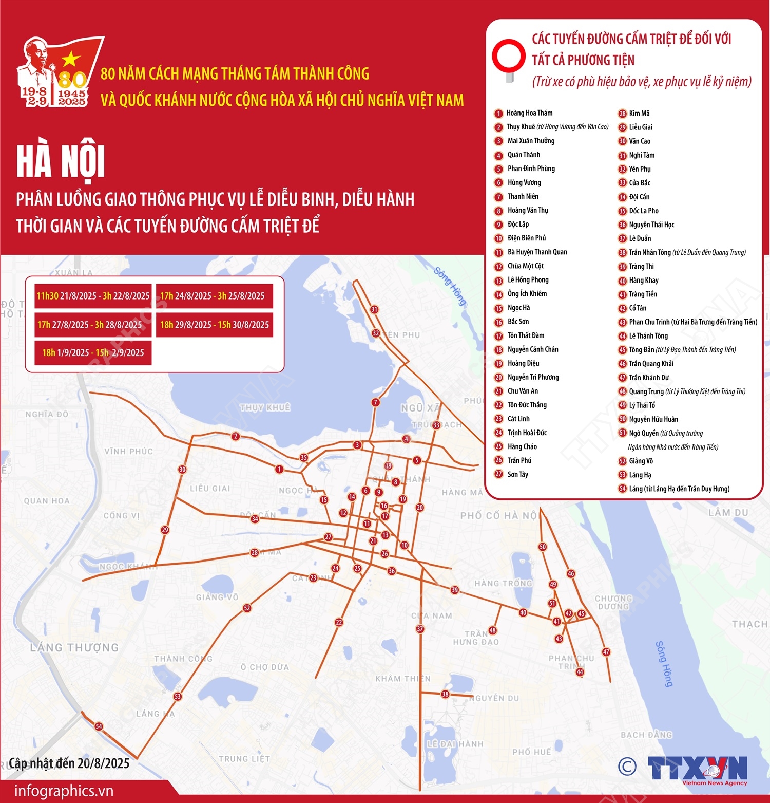 Phân luồng giao thông phục vụ Lễ diễu binh, diễu hành: Thời gian và các tuyến đường cấm triệt để