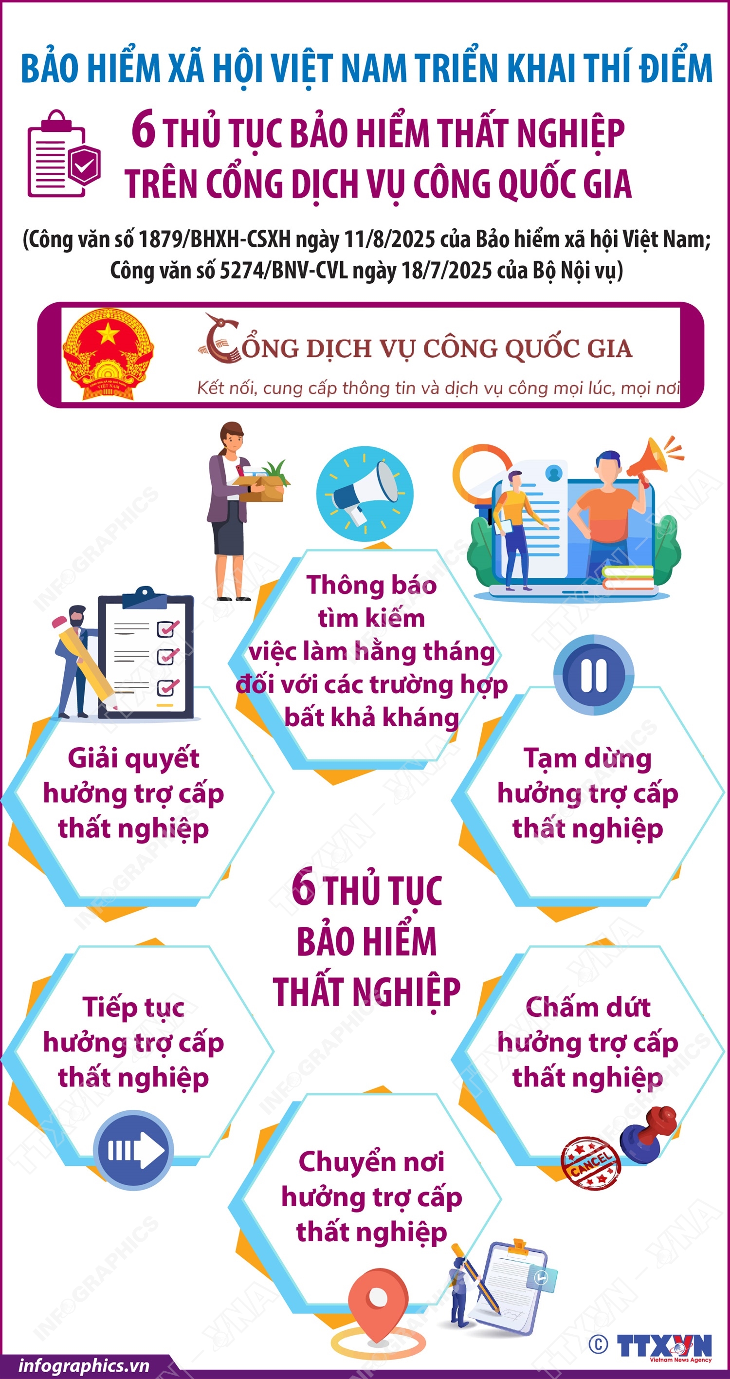 Bảo hiểm xã hội Việt Nam triển khai thí điểm 6 thủ tục bảo hiểm thất nghiệp trên Cổng Dịch vụ công quốc gia