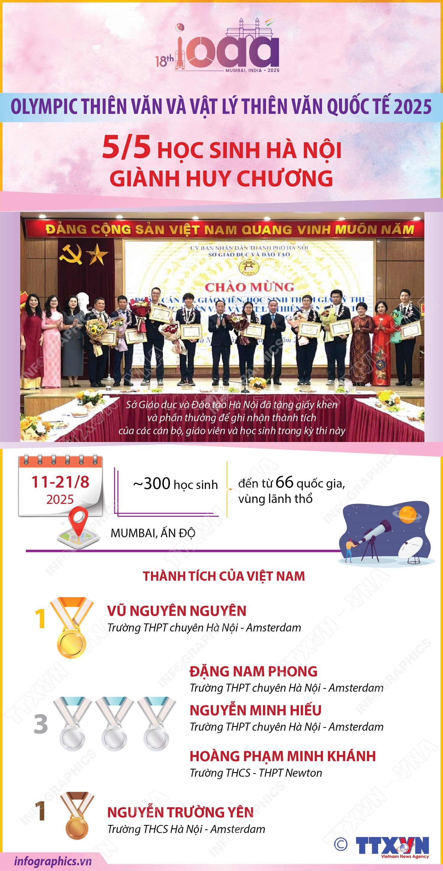 Olympic thiên văn và vật lý thiên văn quốc tế 2025:  5/5 học sinh Hà Nội giành huy chương