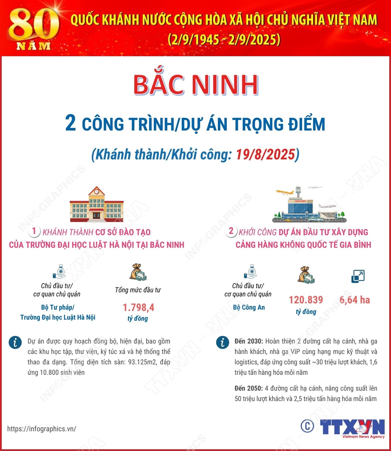 Bắc Ninh:  Khởi công Cảng HKQT Gia Bình và khánh thành cơ sở 2 trường ĐH Luật Hà Nội