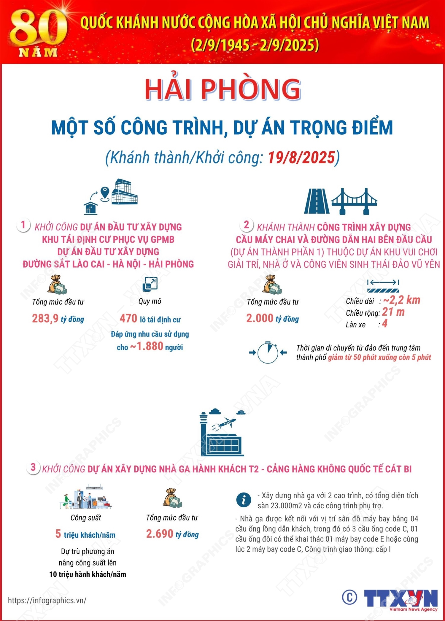 Hải Phòng: Một số công trình, dự án quy mô lớn chào mừng 80 năm Quốc khánh 2/9
