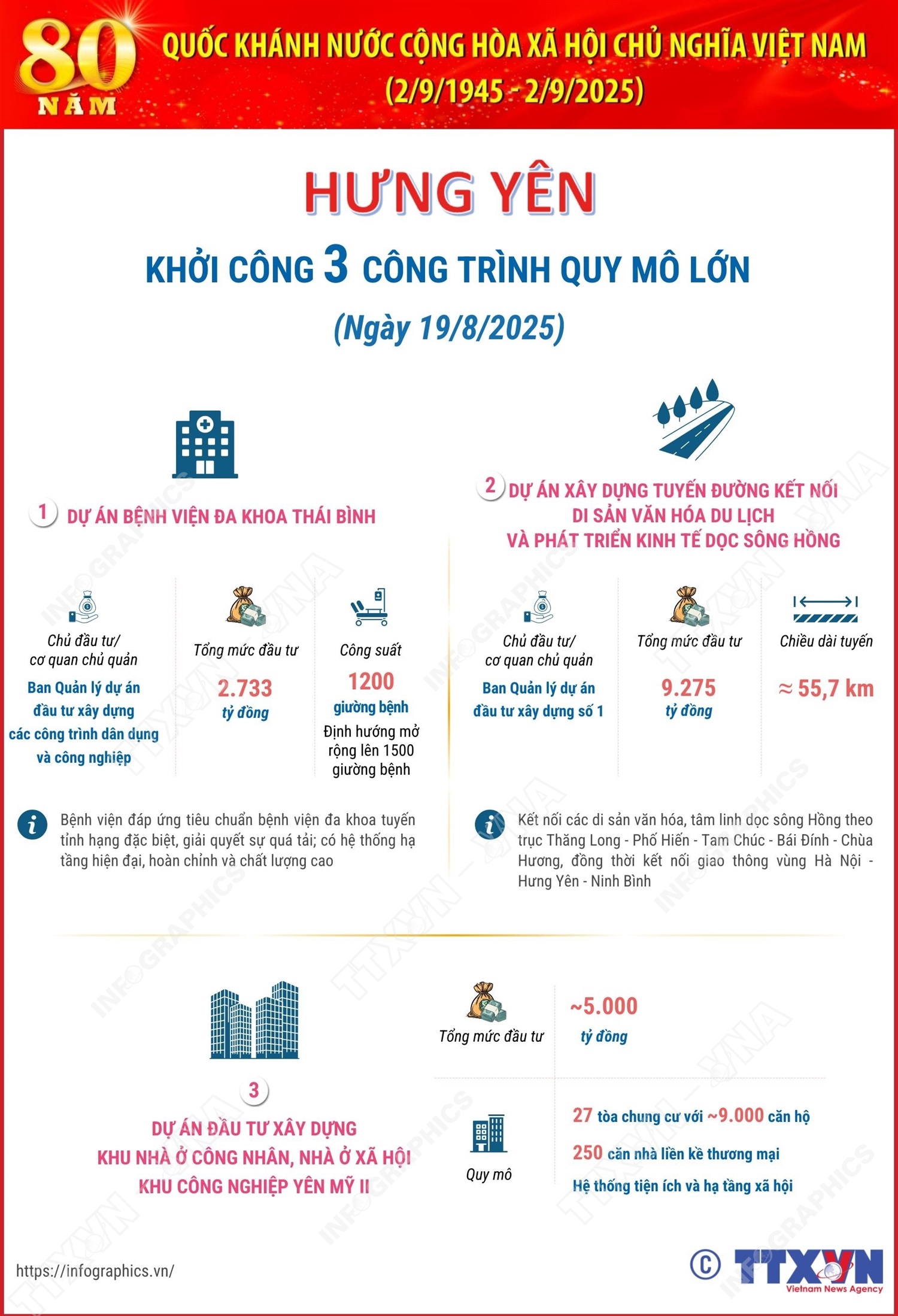 Hưng Yên: Khởi công 3 công trình quy mô lớn chào mừng 80 năm Quốc khánh 2/9