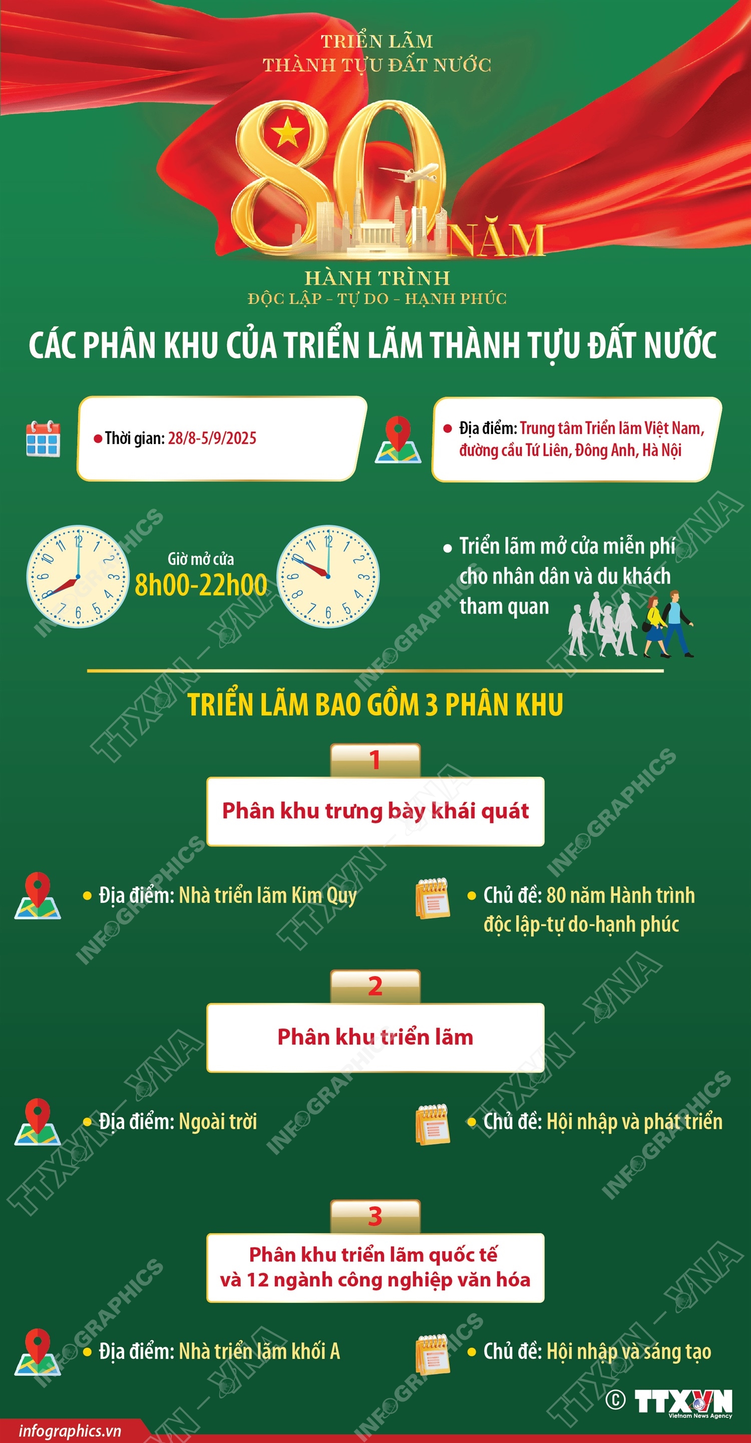 Các phân khu của Triển lãm thành tựu đất nước