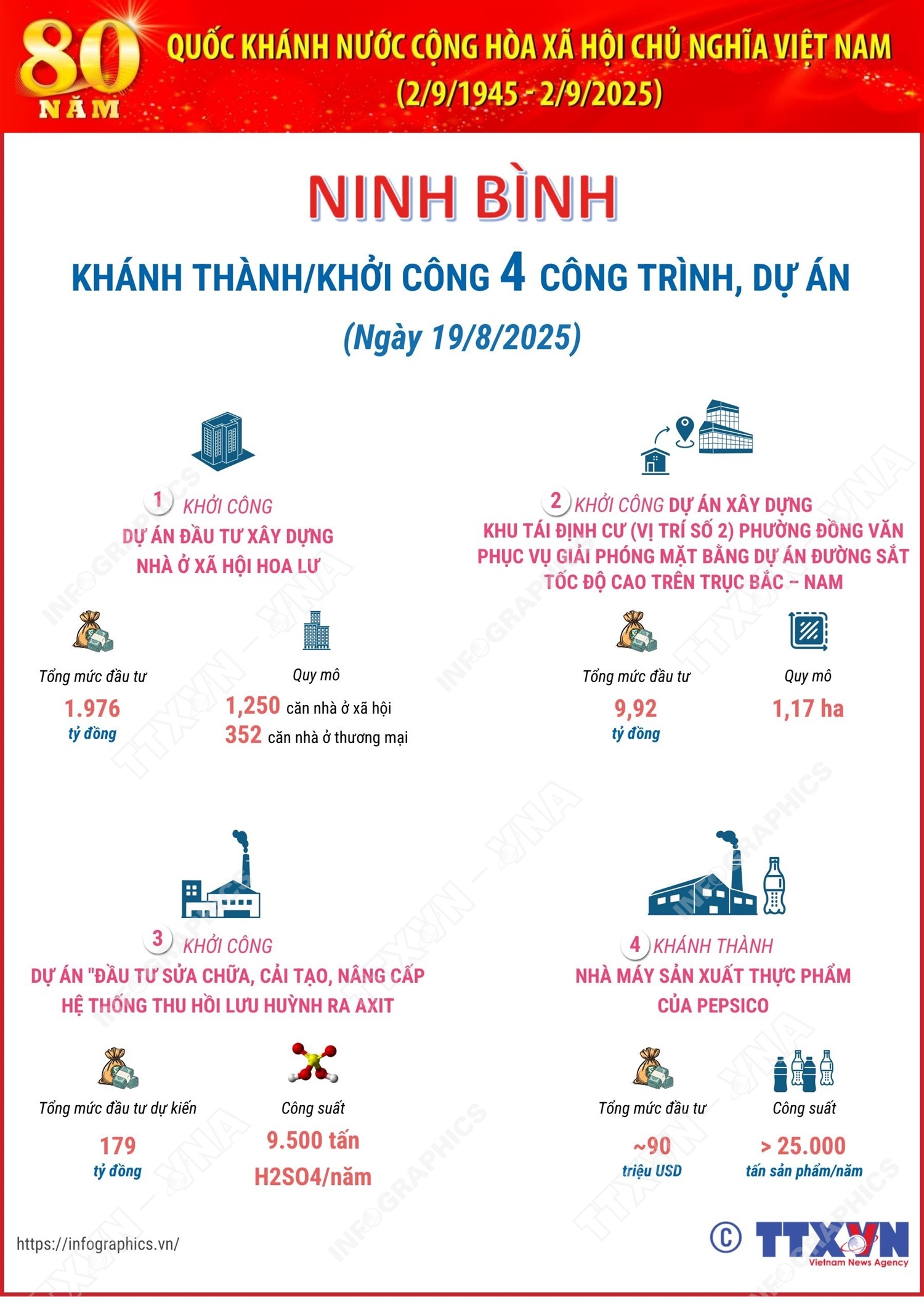Ninh Bình: Khánh thành/Khởi công 4 công trình, dự án chào mừng 80 năm Quốc khánh