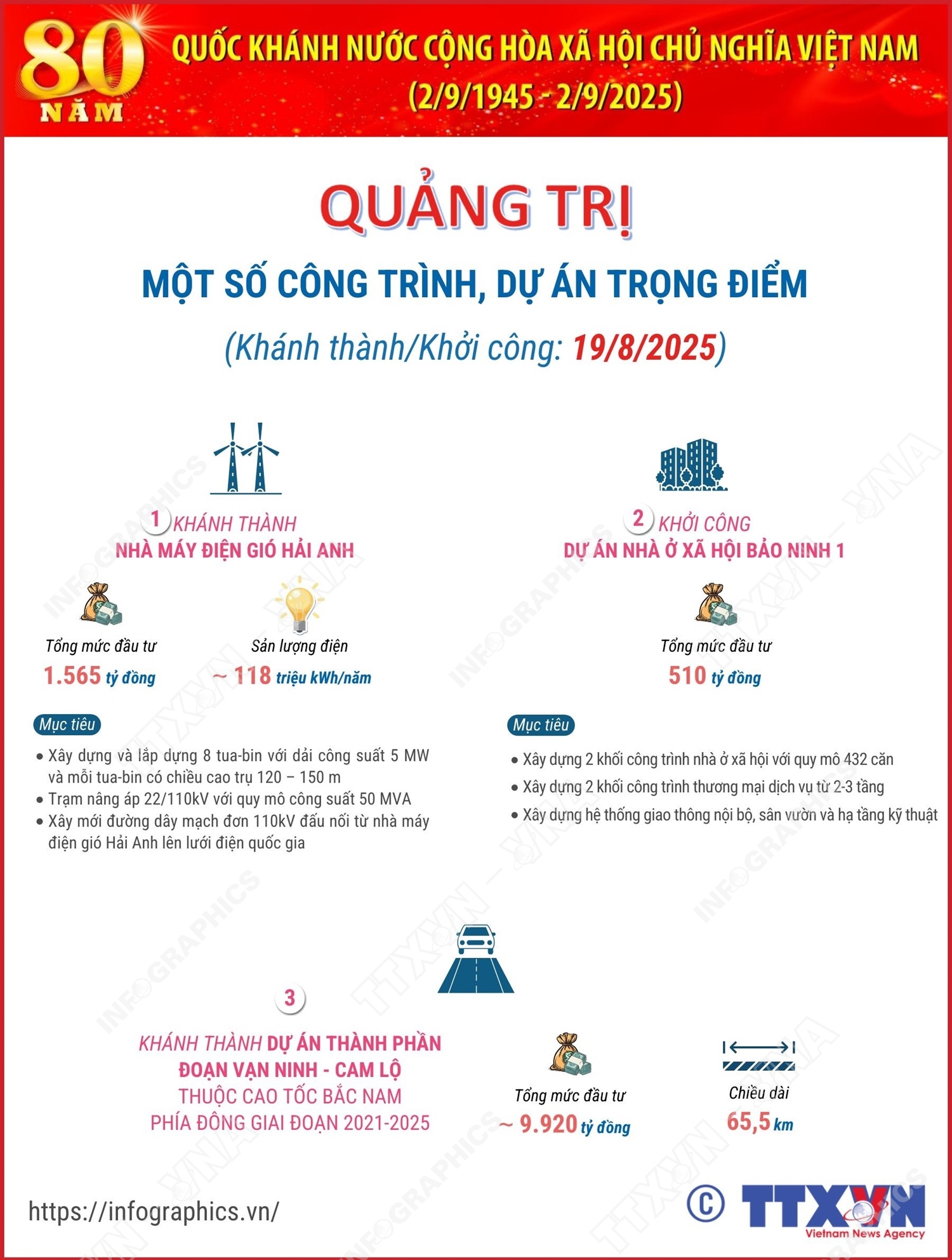 Quảng Trị: Một số công trình, dự án trọng điểm chào mừng 80 năm Quốc khánh 2/9